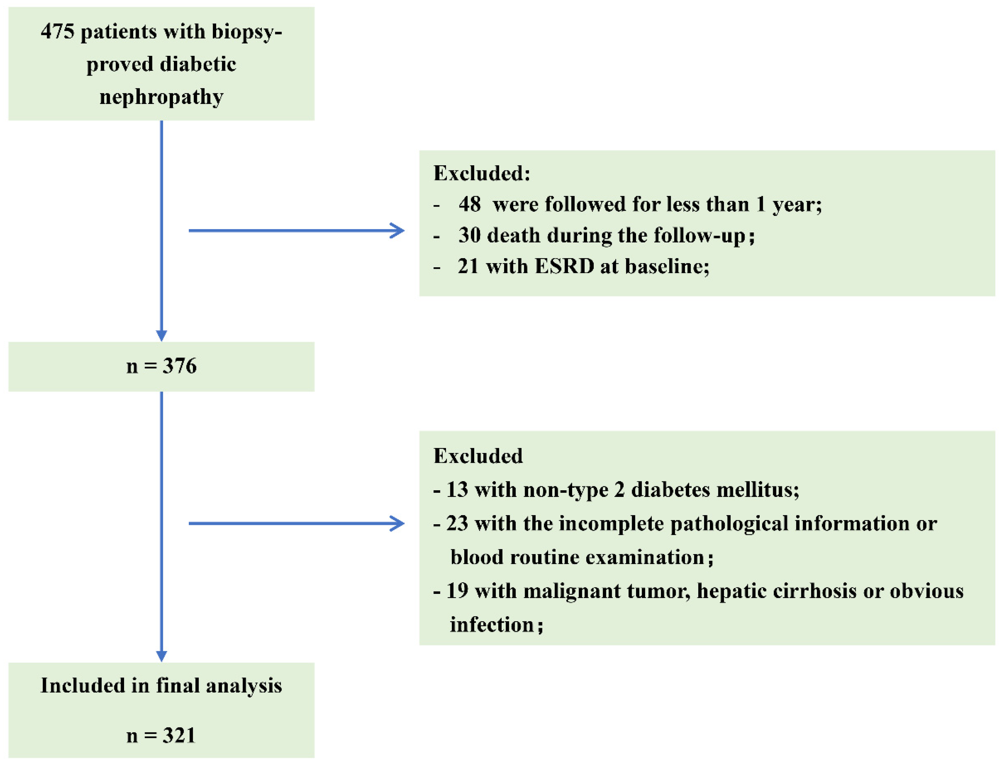 Nutrients 14 03634 g001
