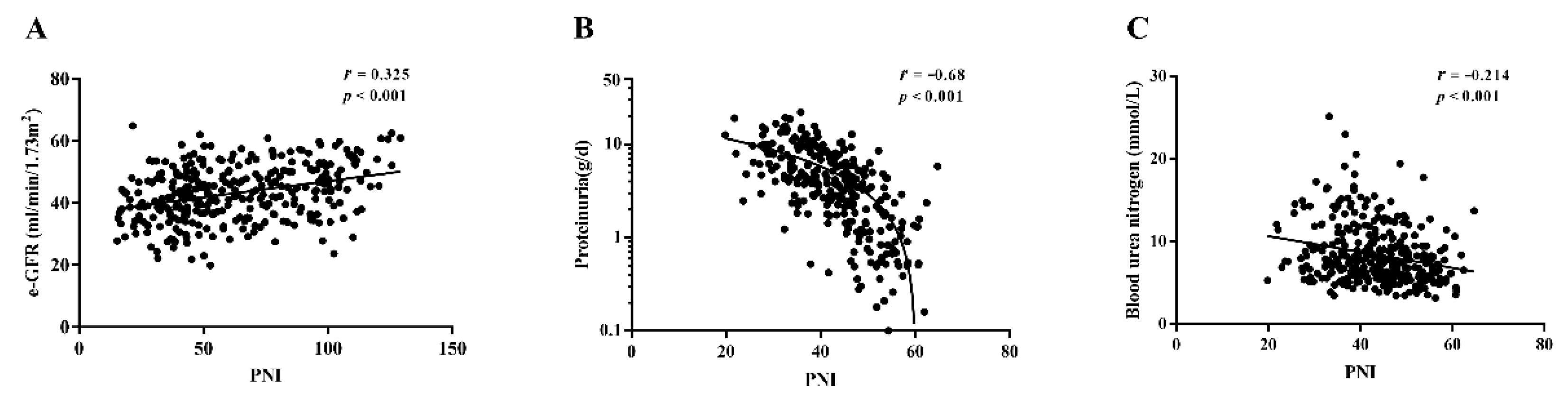 Nutrients 14 03634 g002