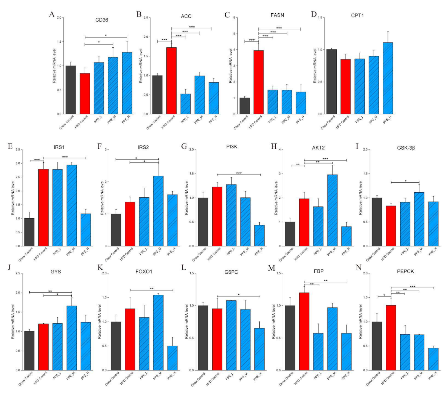 Nutrients 14 03635 g002