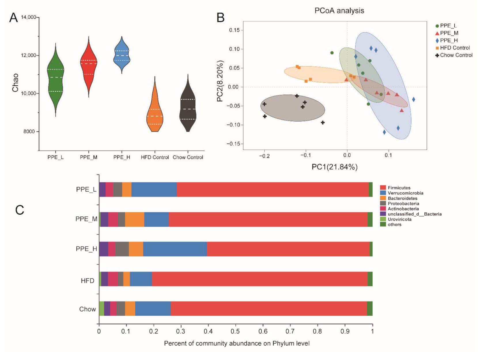 Nutrients 14 03635 g004