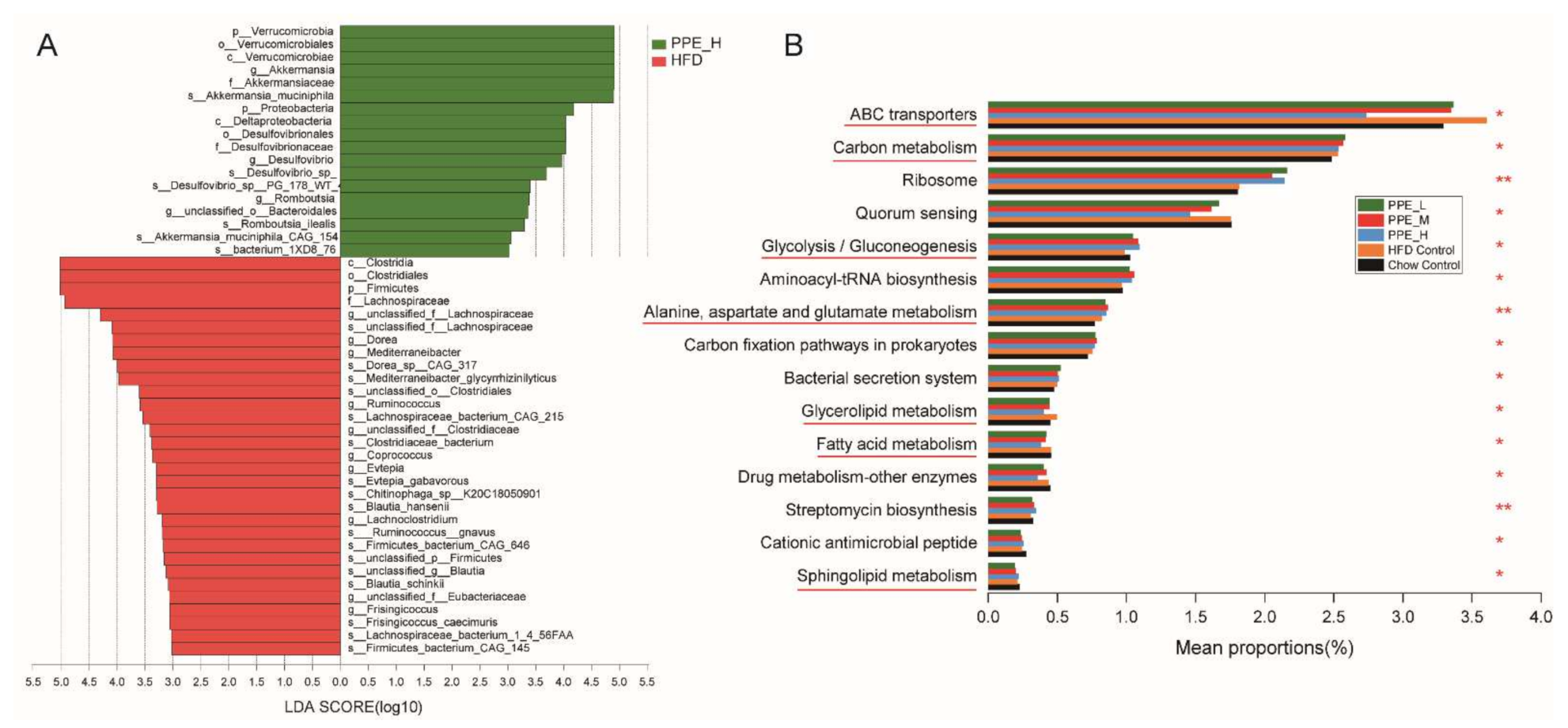 Nutrients 14 03635 g005