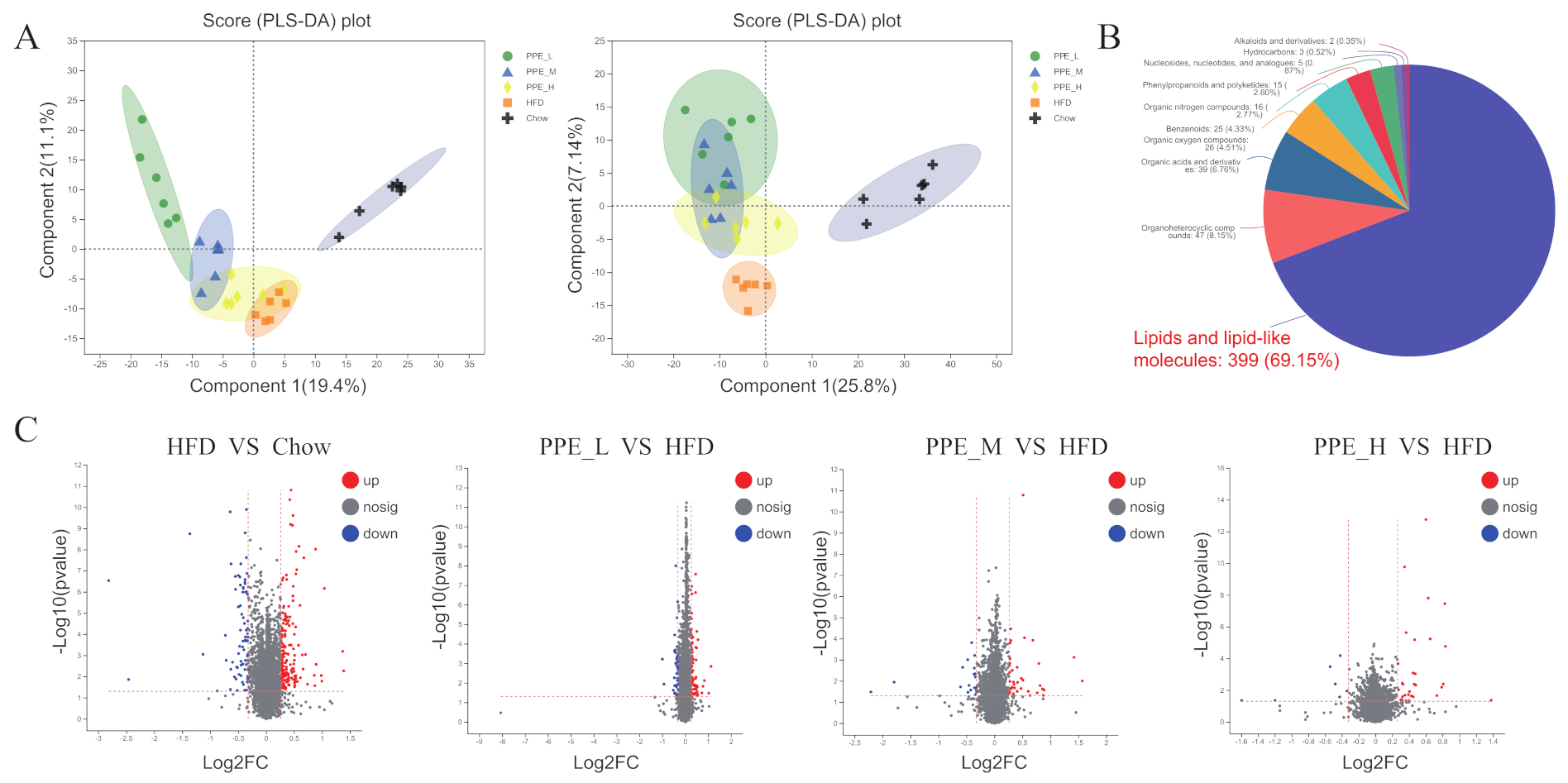 Nutrients 14 03635 g007