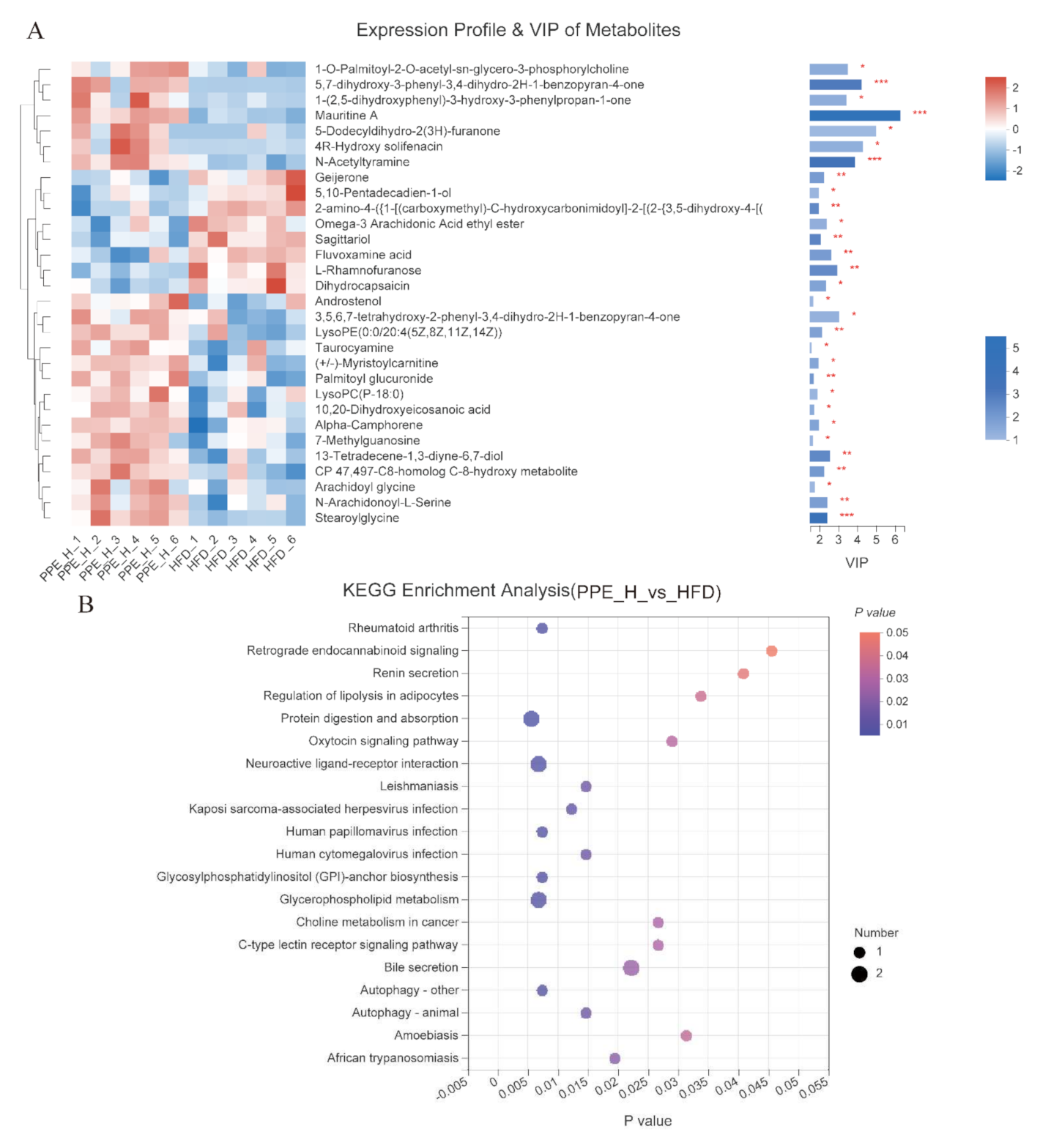 Nutrients 14 03635 g008