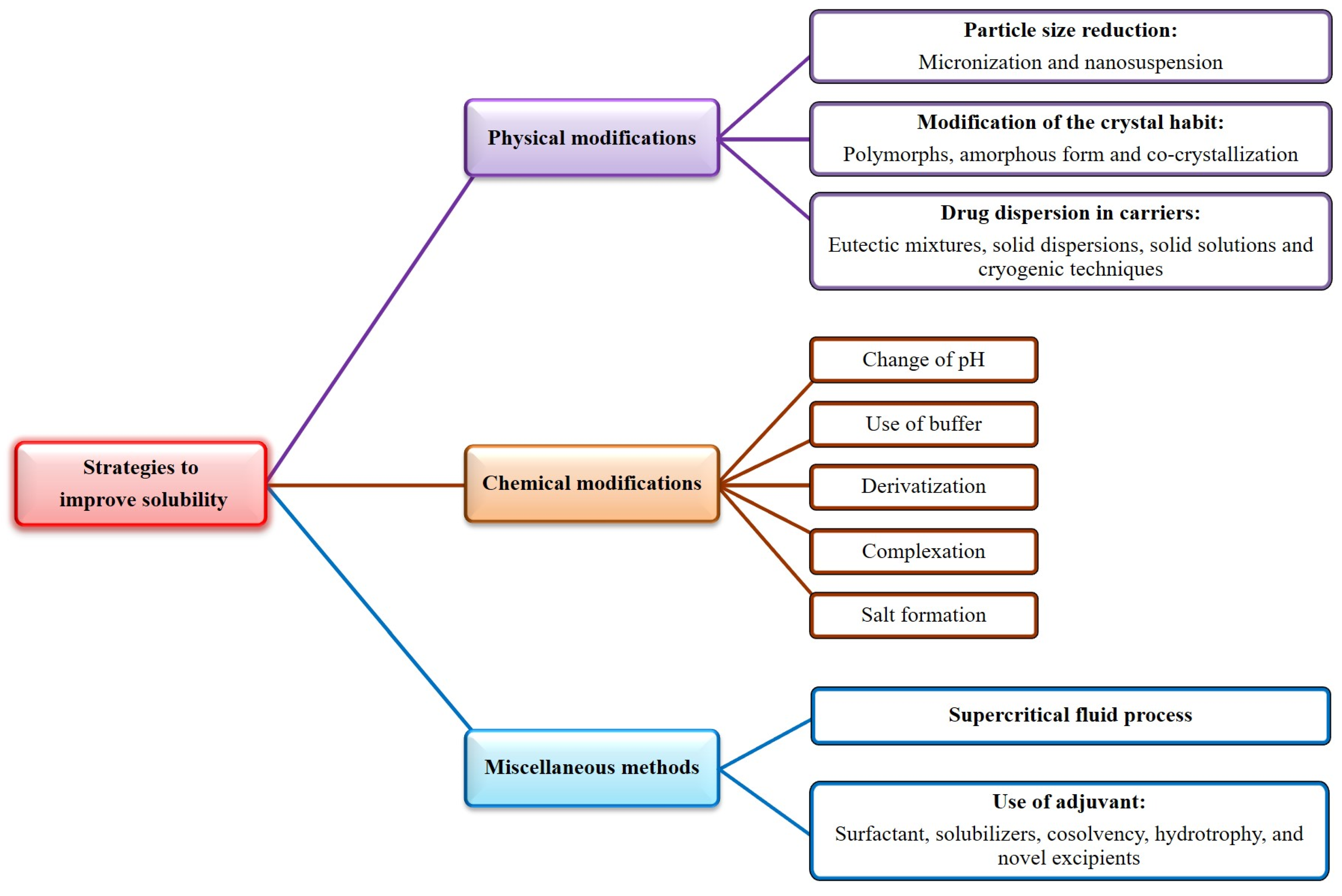 Nutrients 14 03638 g003