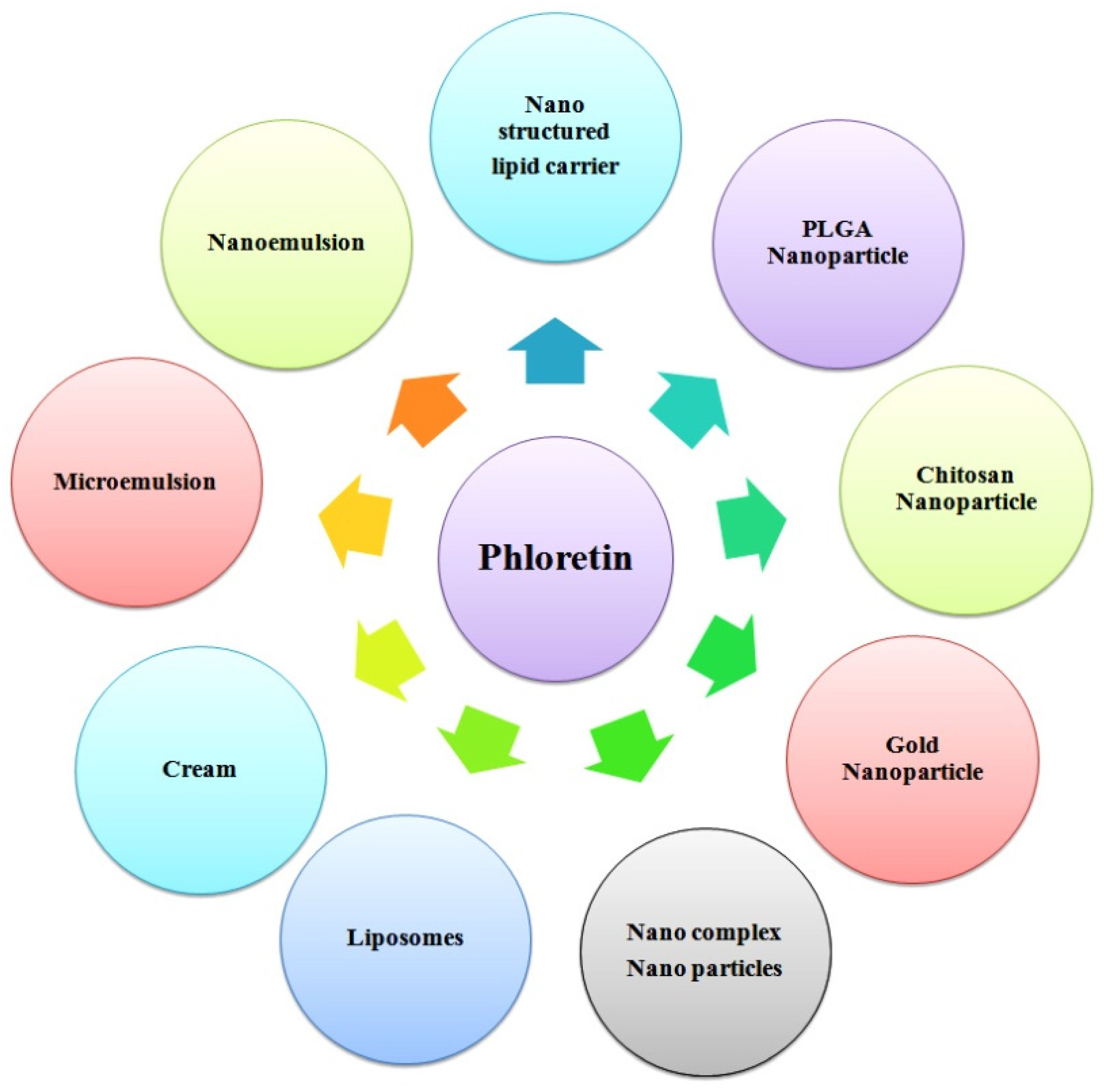 Nutrients 14 03638 g005