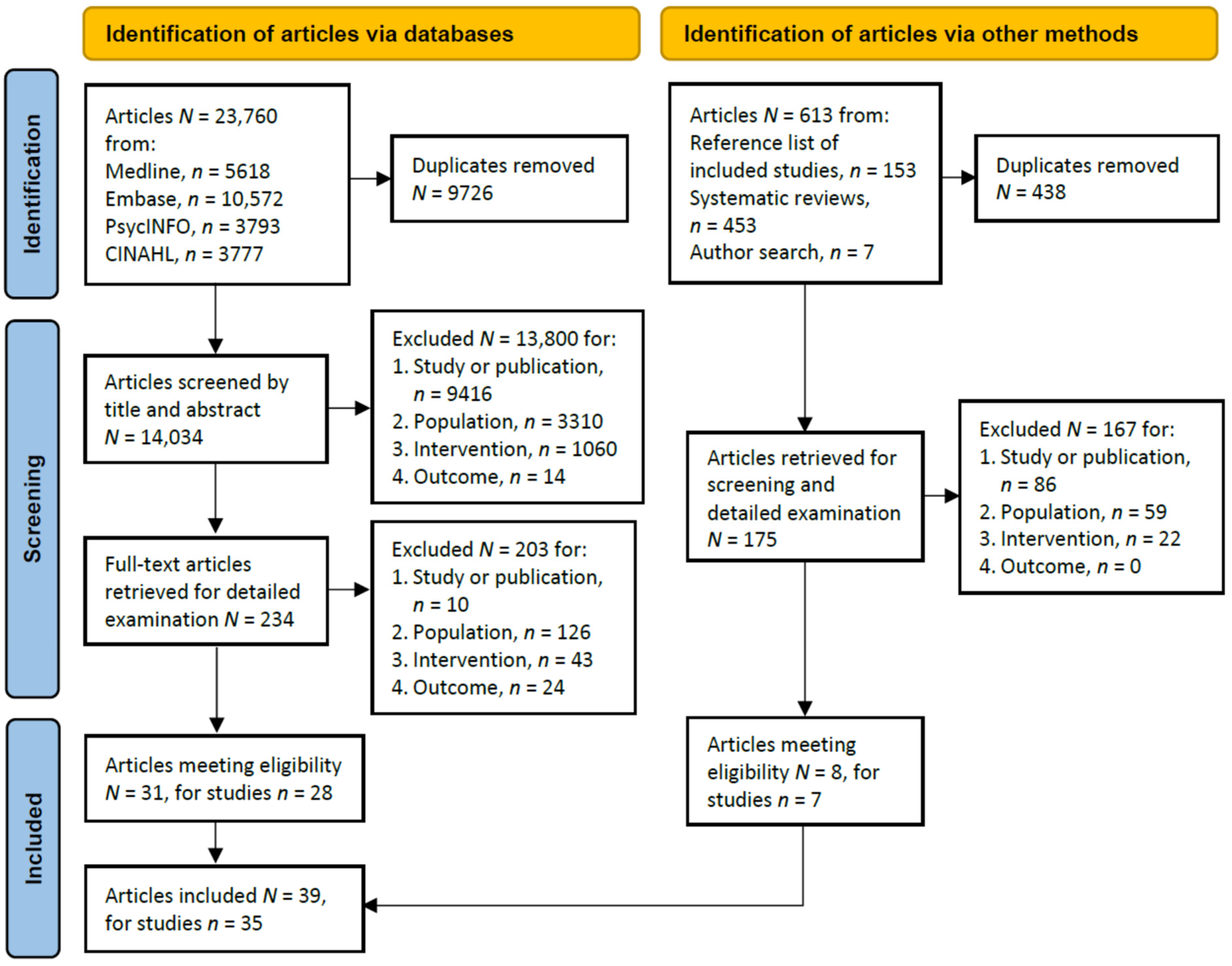 Nutrients 14 03640 g001 550