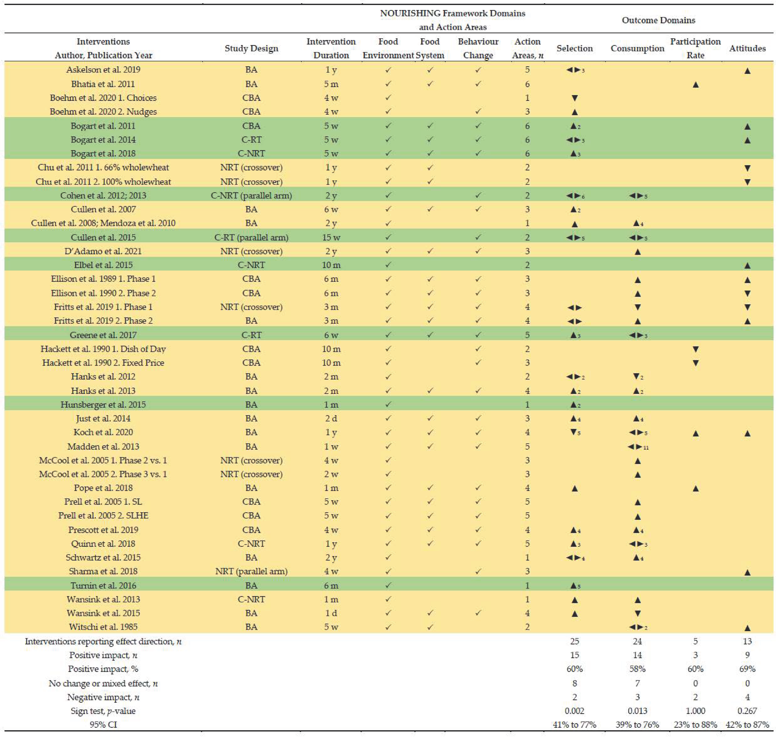 Nutrients 14 03640 g002 550