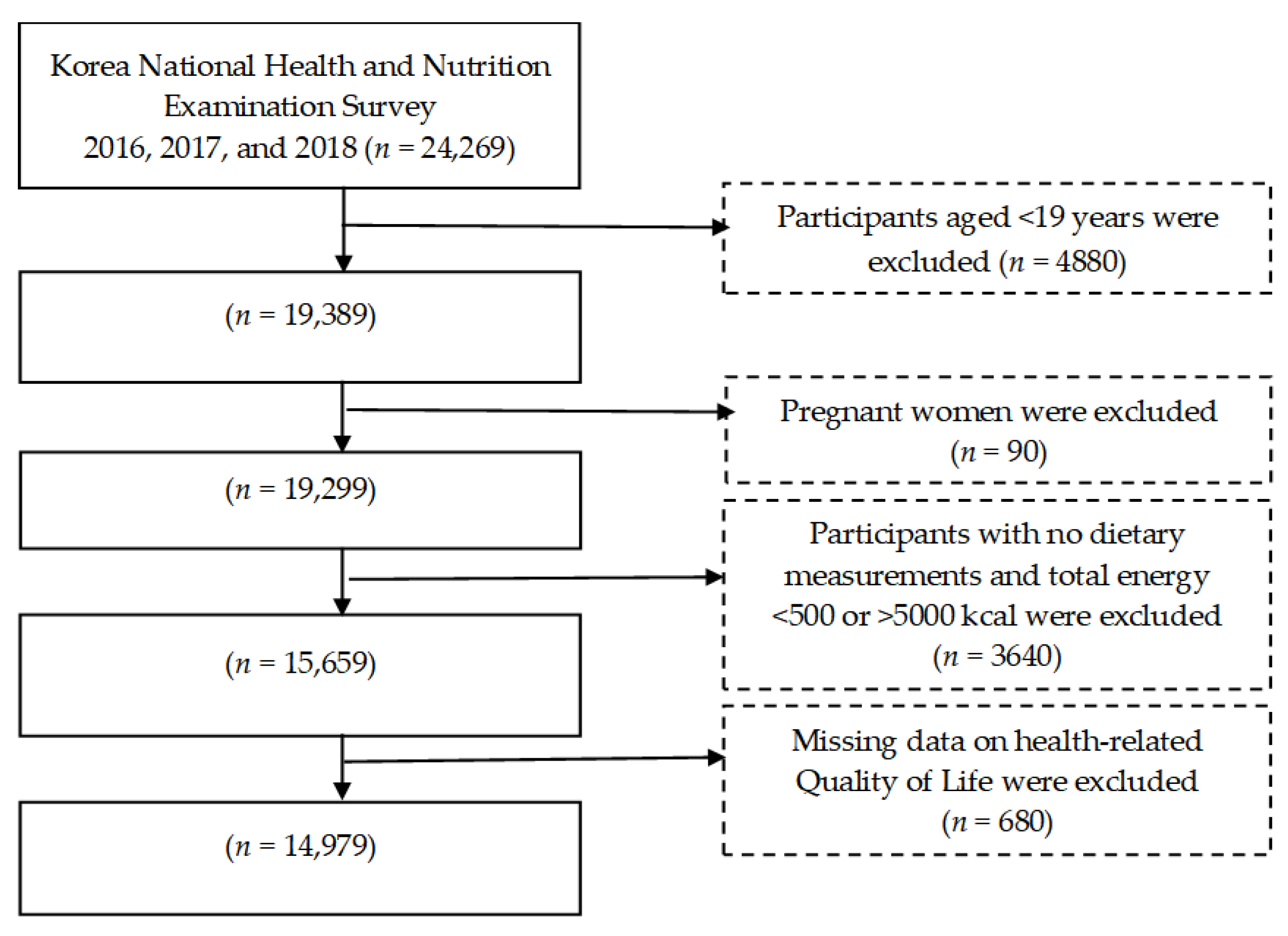 Nutrients 14 03643 g001 550