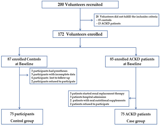 Table 3 from Extracellular Fluid/Intracellular Fluid Volume Ratio as a  Novel Risk Indicator for All-Cause Mortality and Cardiovascular Disease in  Hemodialysis Patients