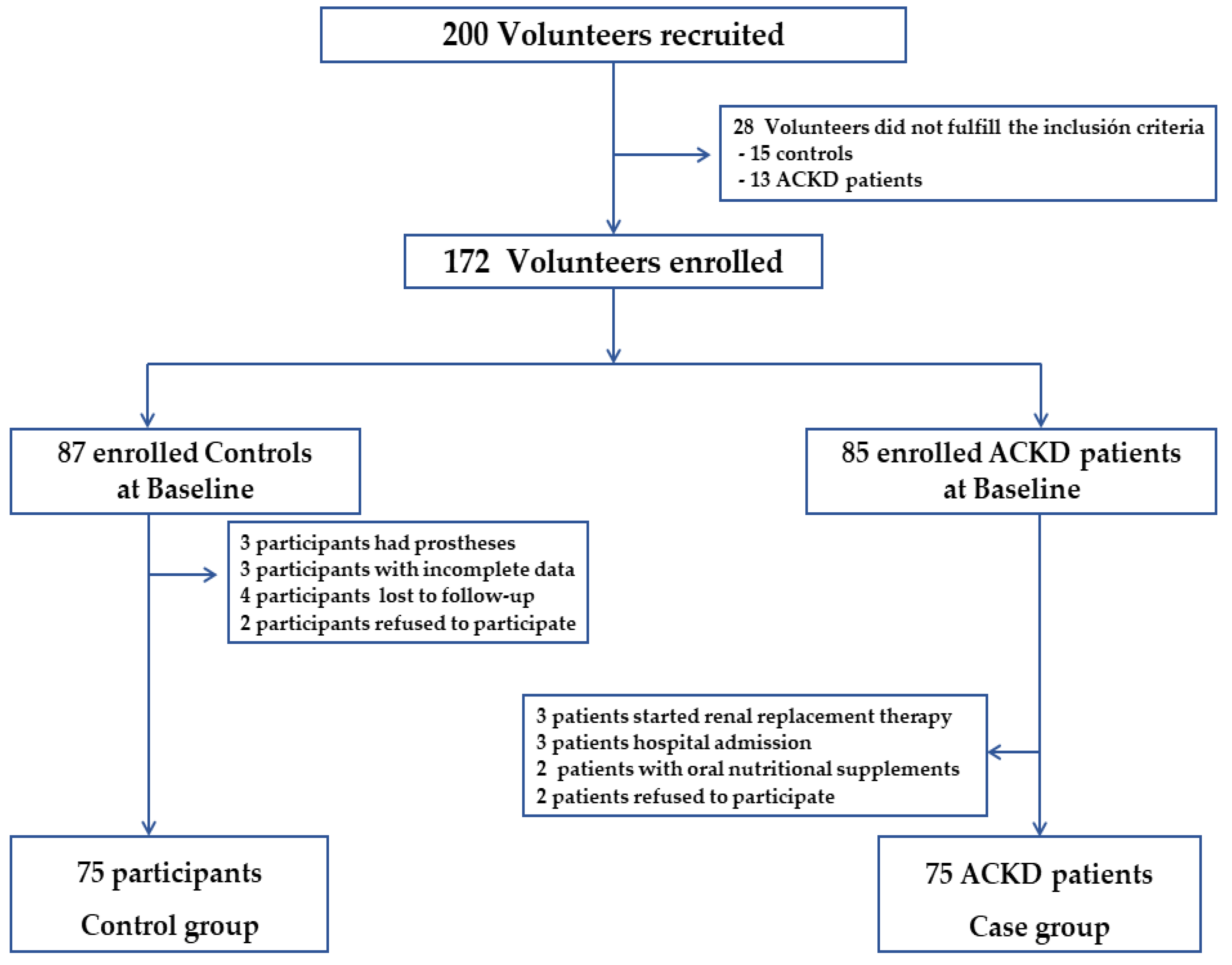Nutrients 14 03650 g001 Nutrients 14 03650 g001