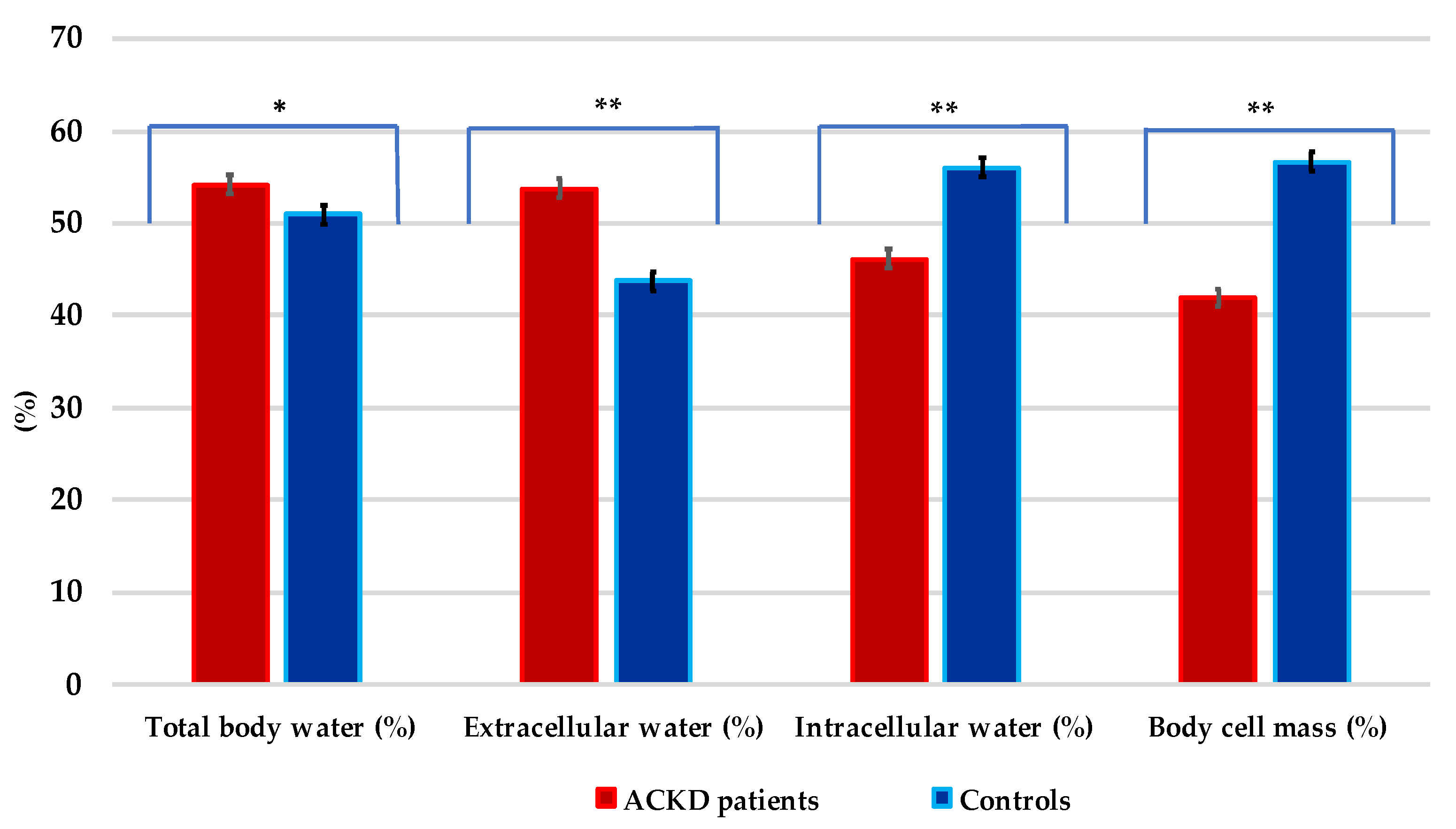 Nutrients 14 03650 g002 Nutrients 14 03650 g002