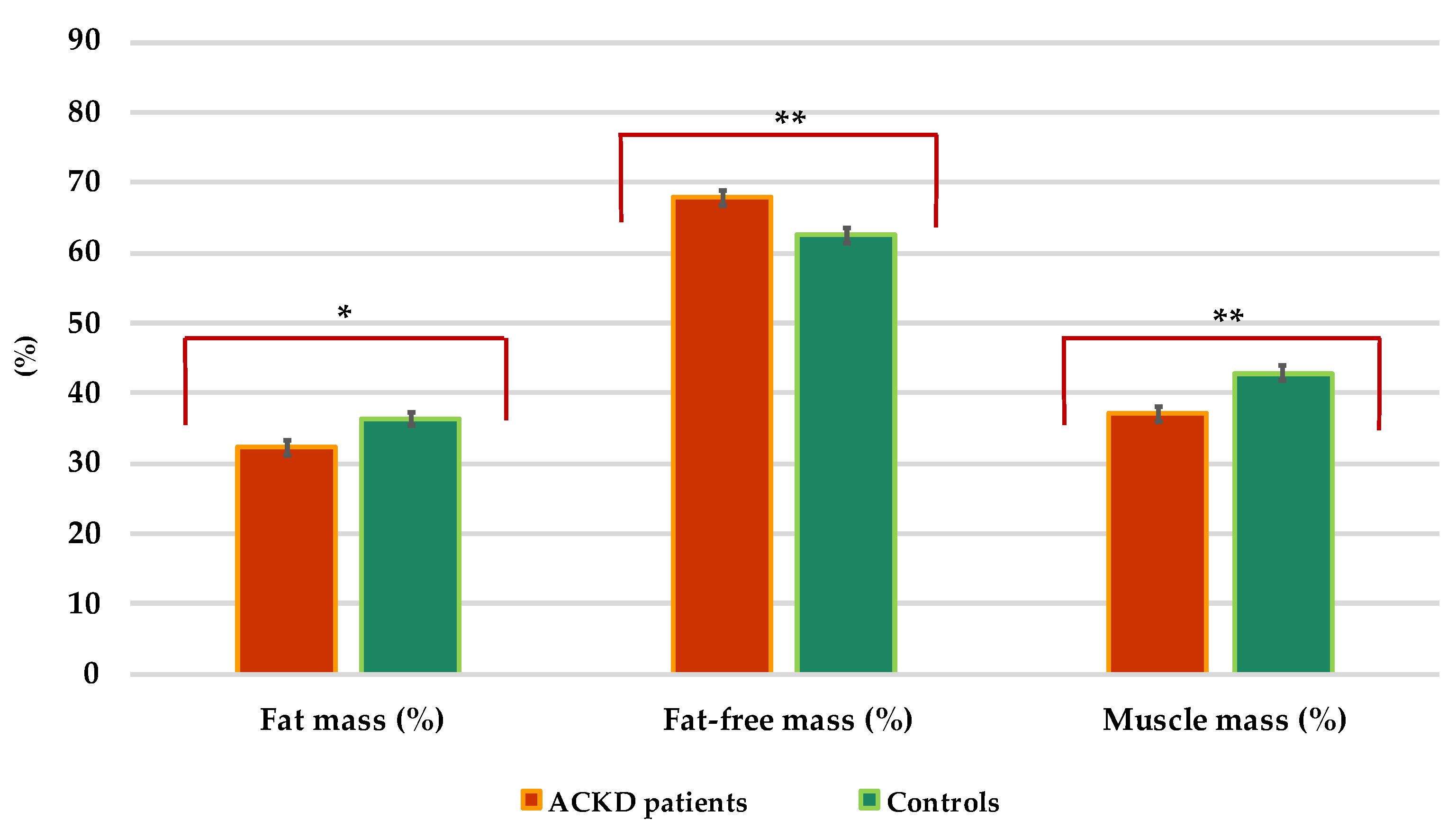 Nutrients 14 03650 g003 Nutrients 14 03650 g003