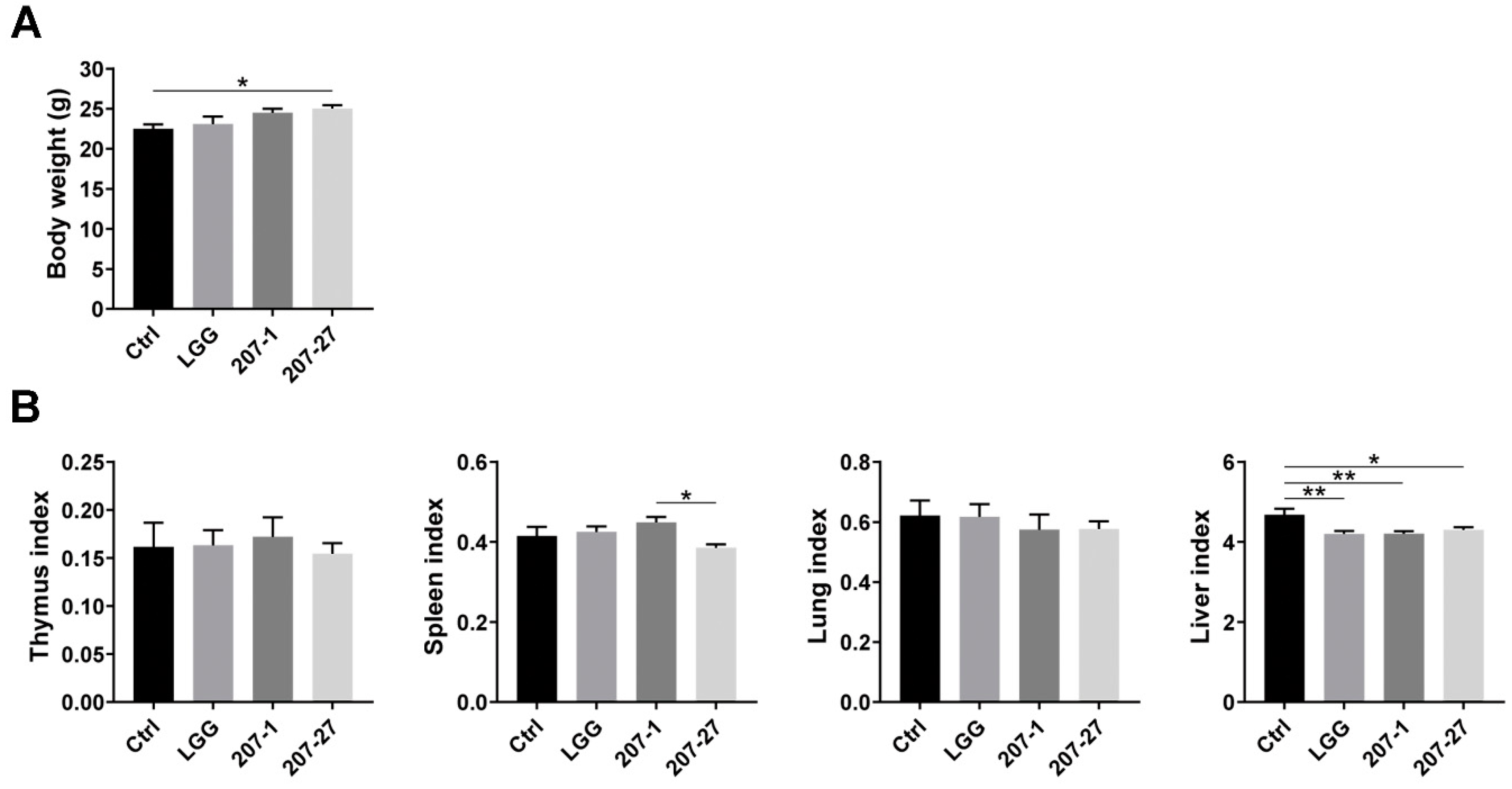 Nutrients 14 03651 g002