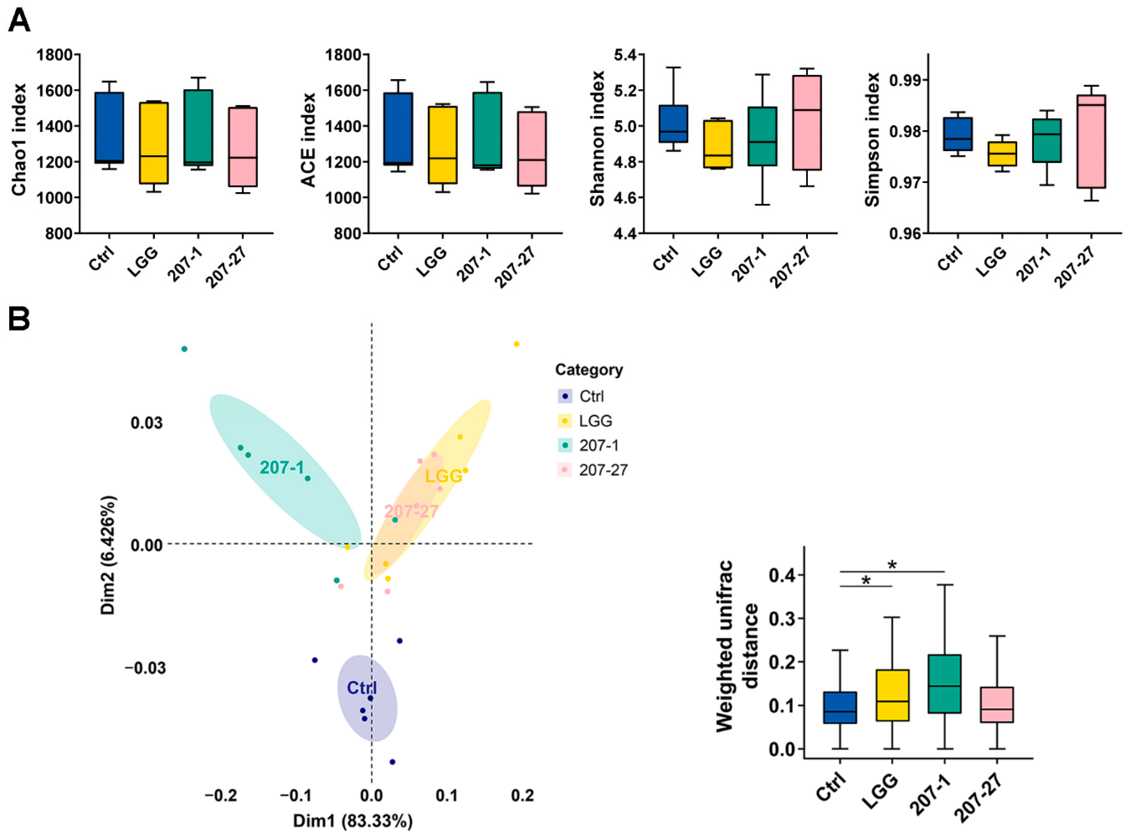 Nutrients 14 03651 g004