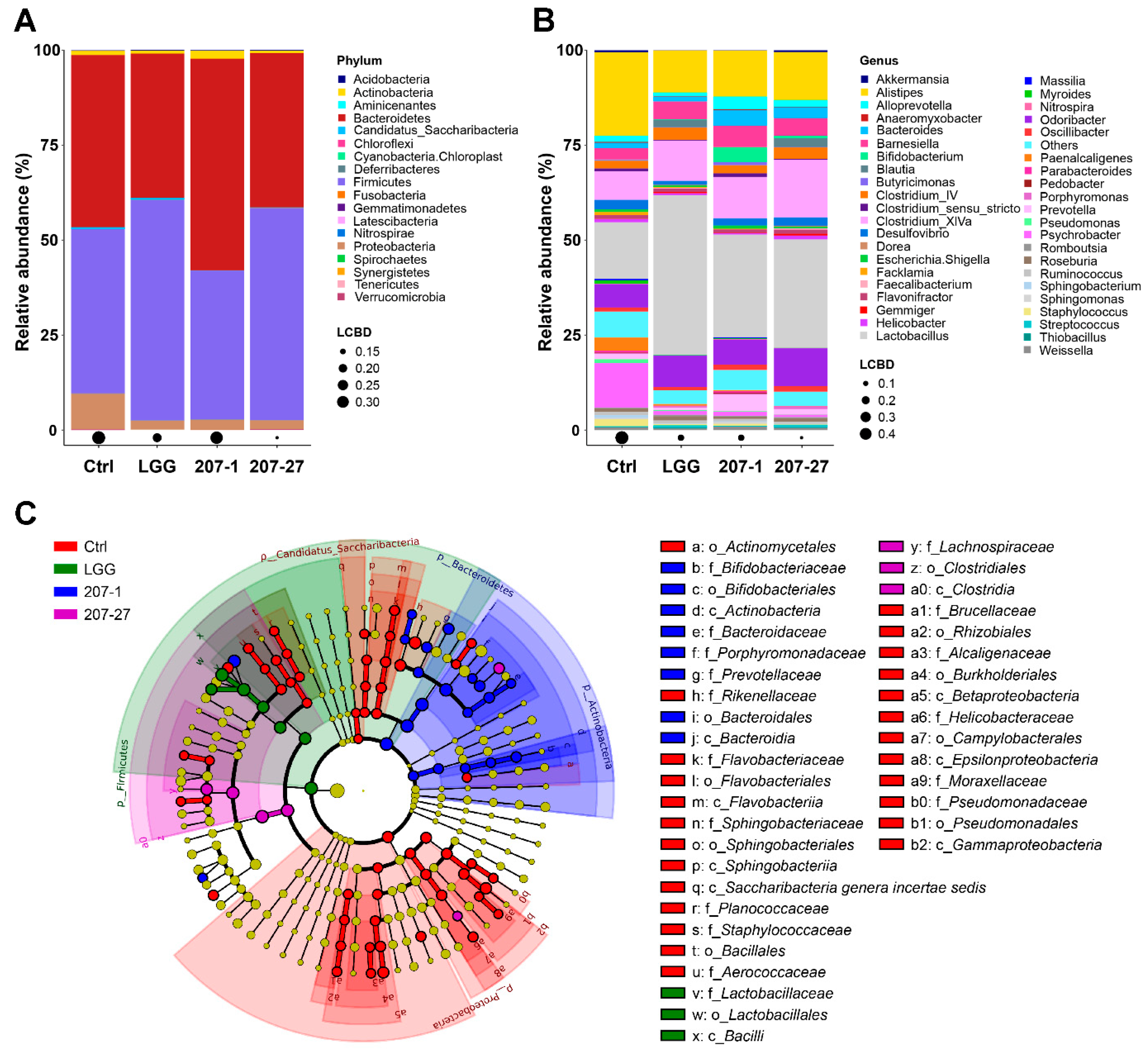 Nutrients 14 03651 g005