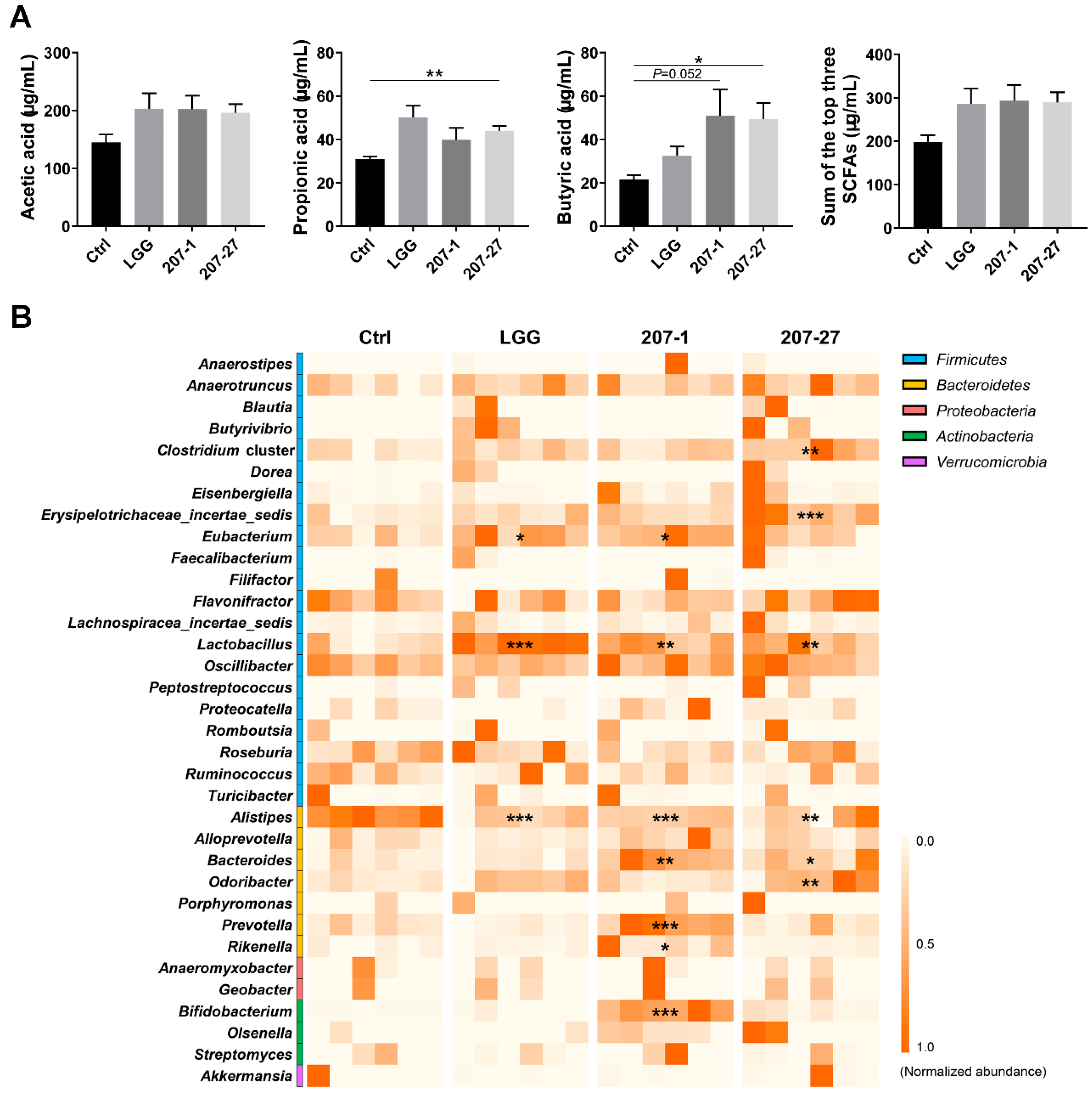 Nutrients 14 03651 g006
