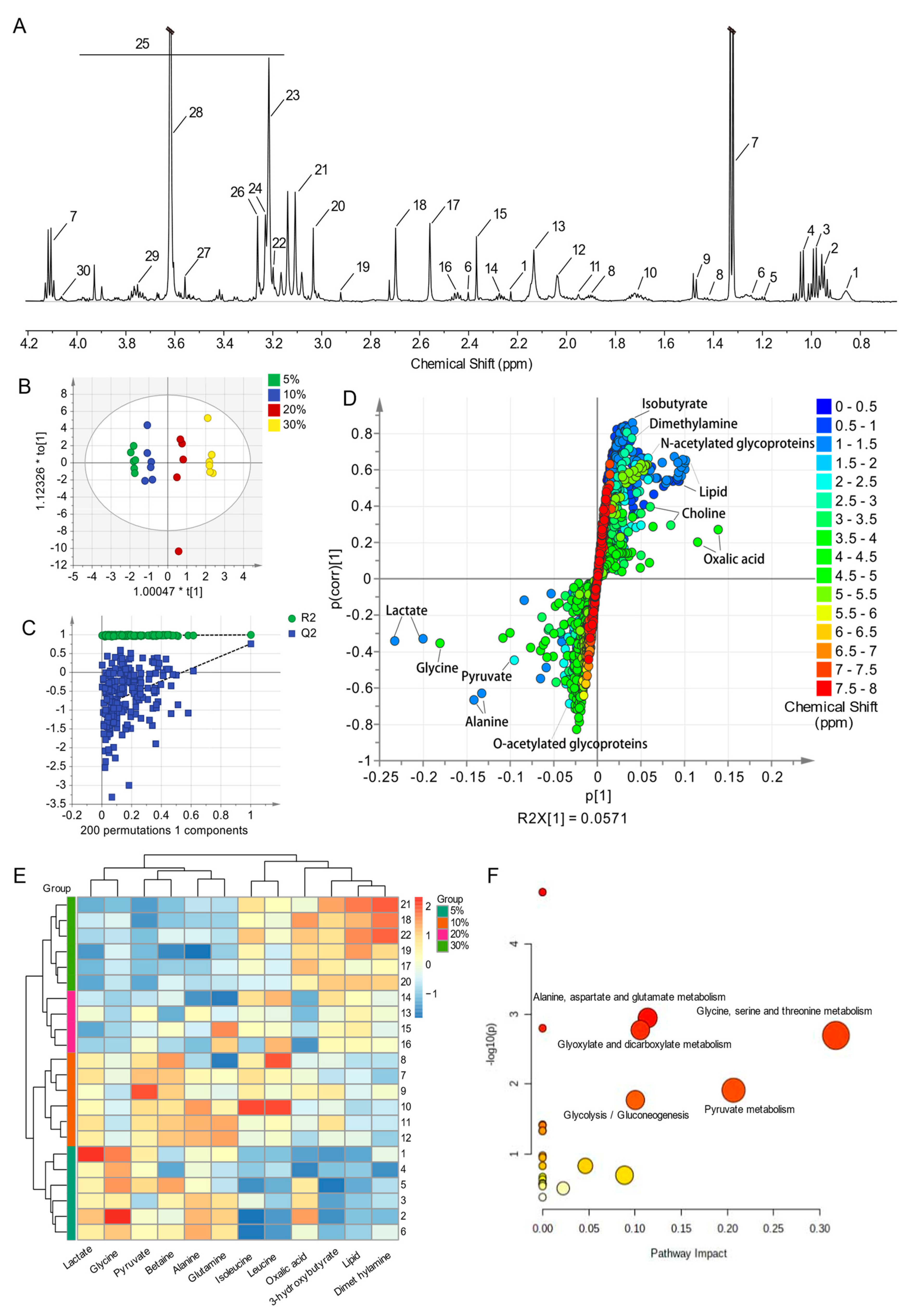 Nutrients 14 03653 g001