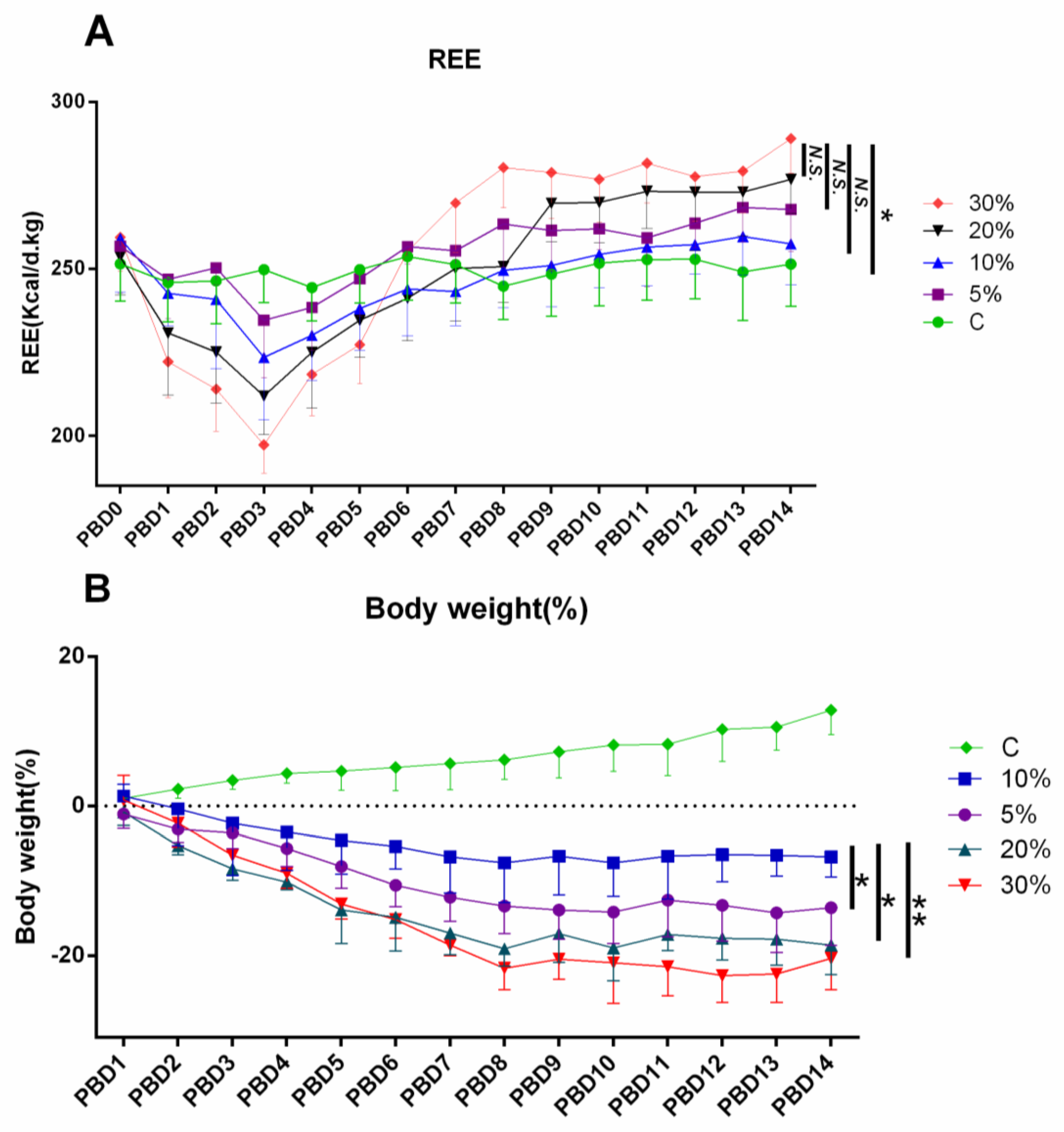Nutrients 14 03653 g002