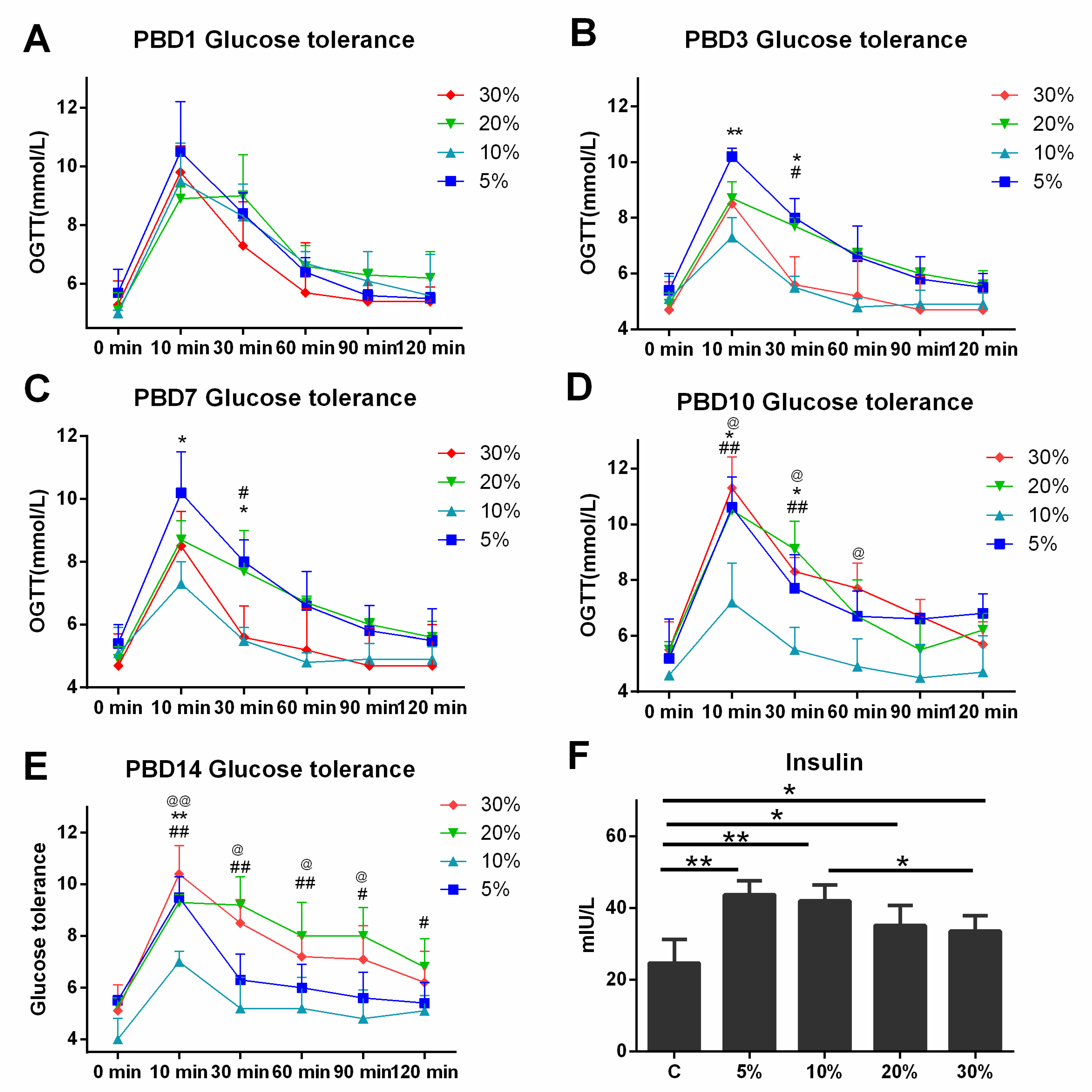 Nutrients 14 03653 g003