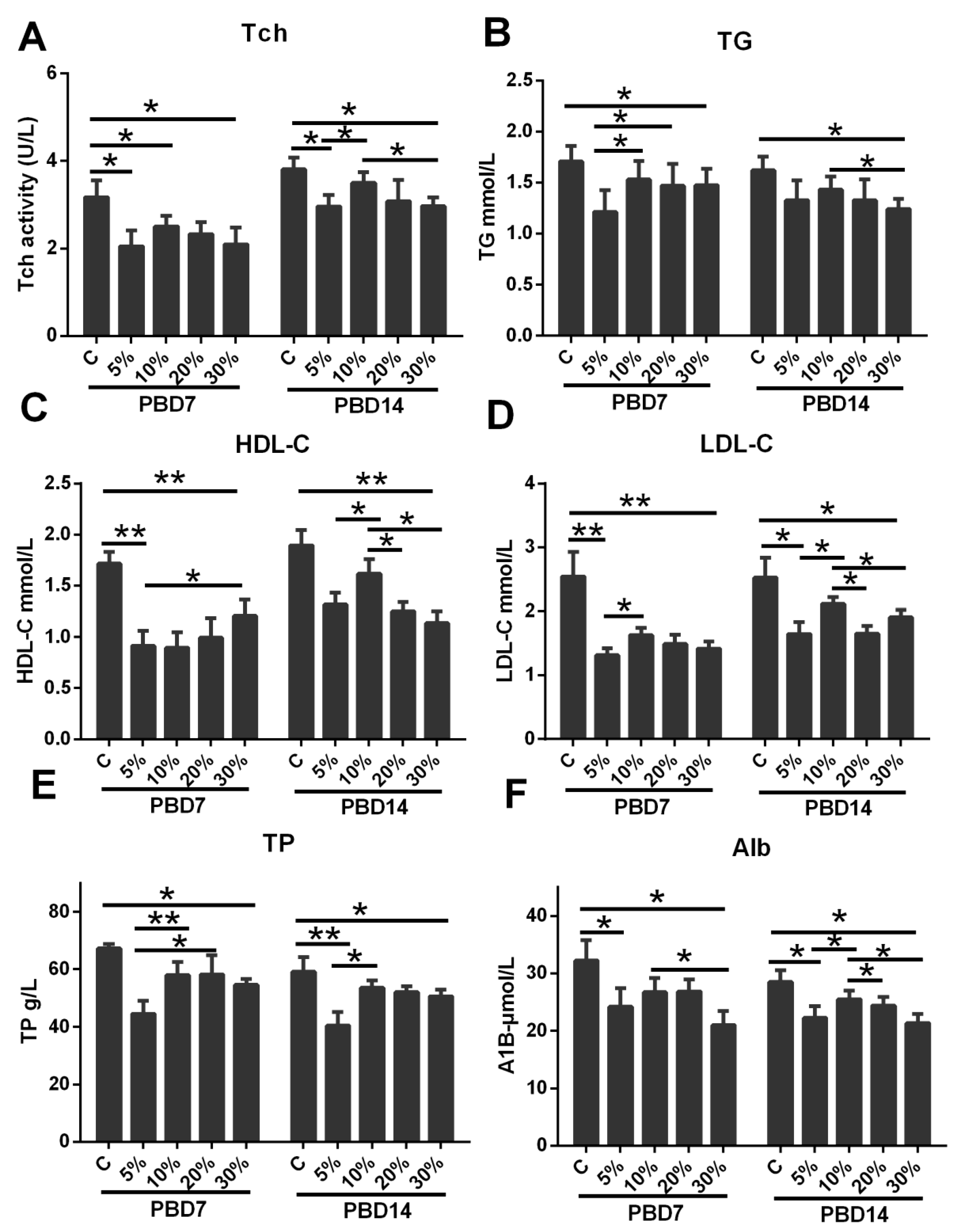 Nutrients 14 03653 g004