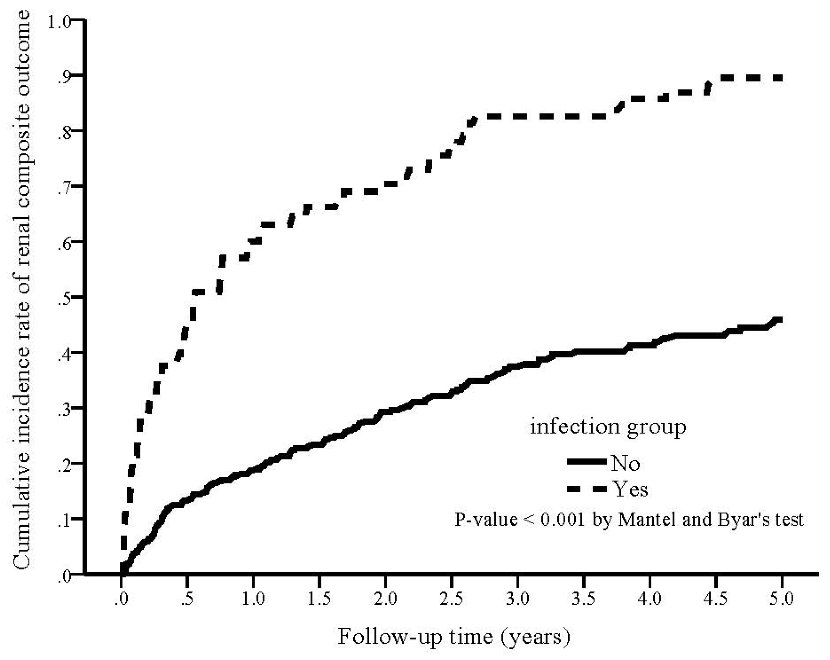 Nutrients 14 03660 g002 550