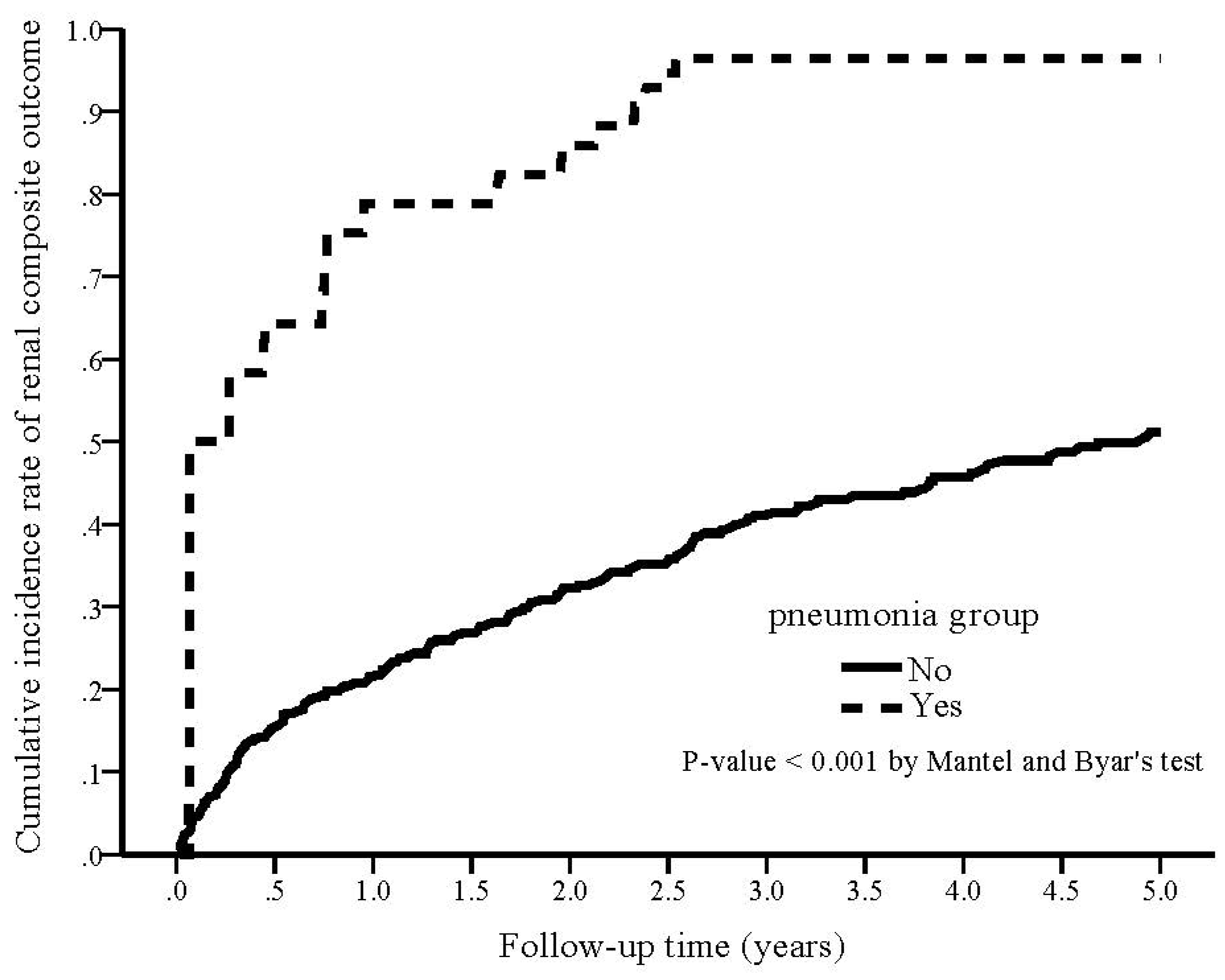 Nutrients 14 03660 g004 550