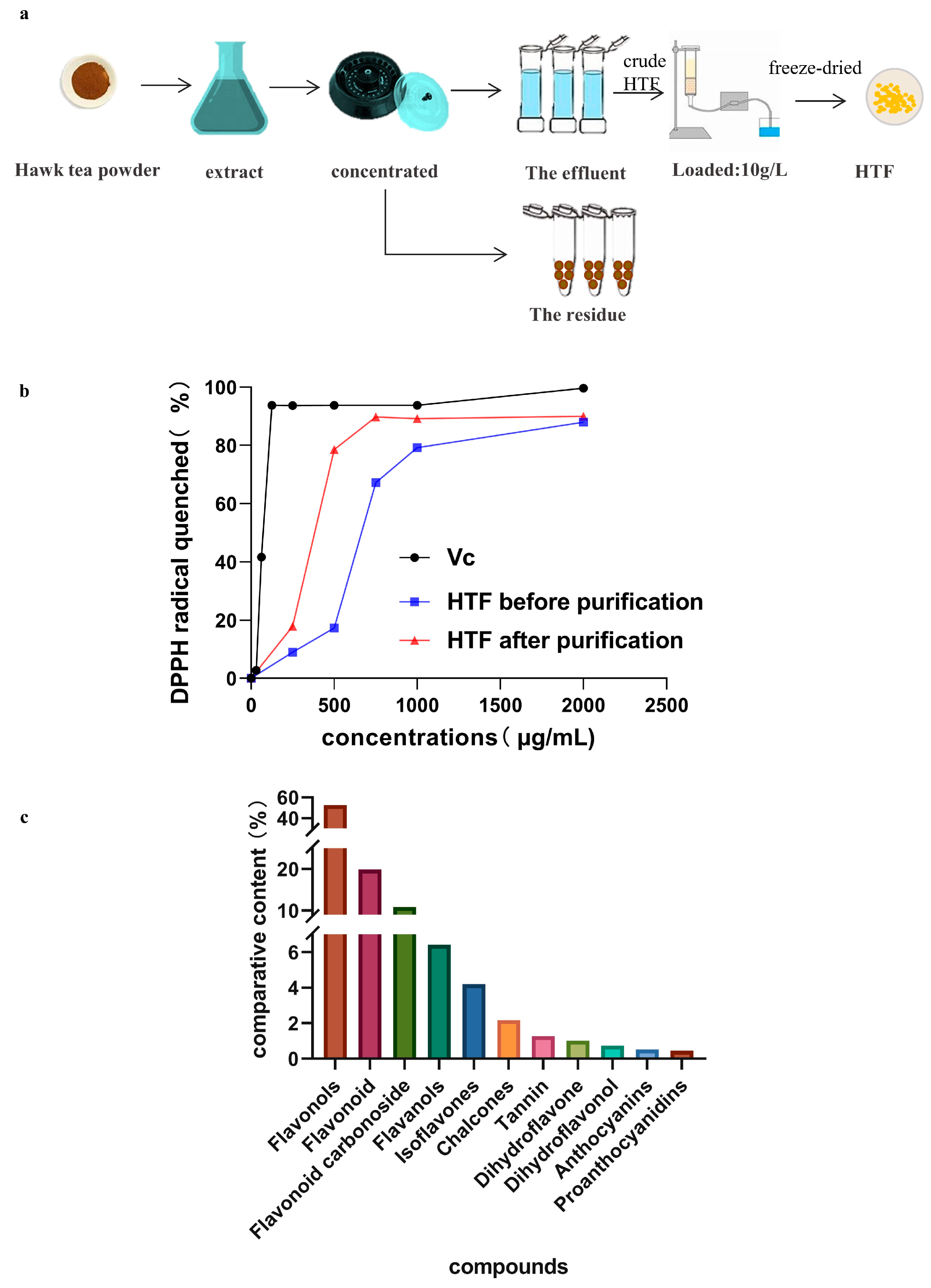 Nutrients 14 03662 g001 550