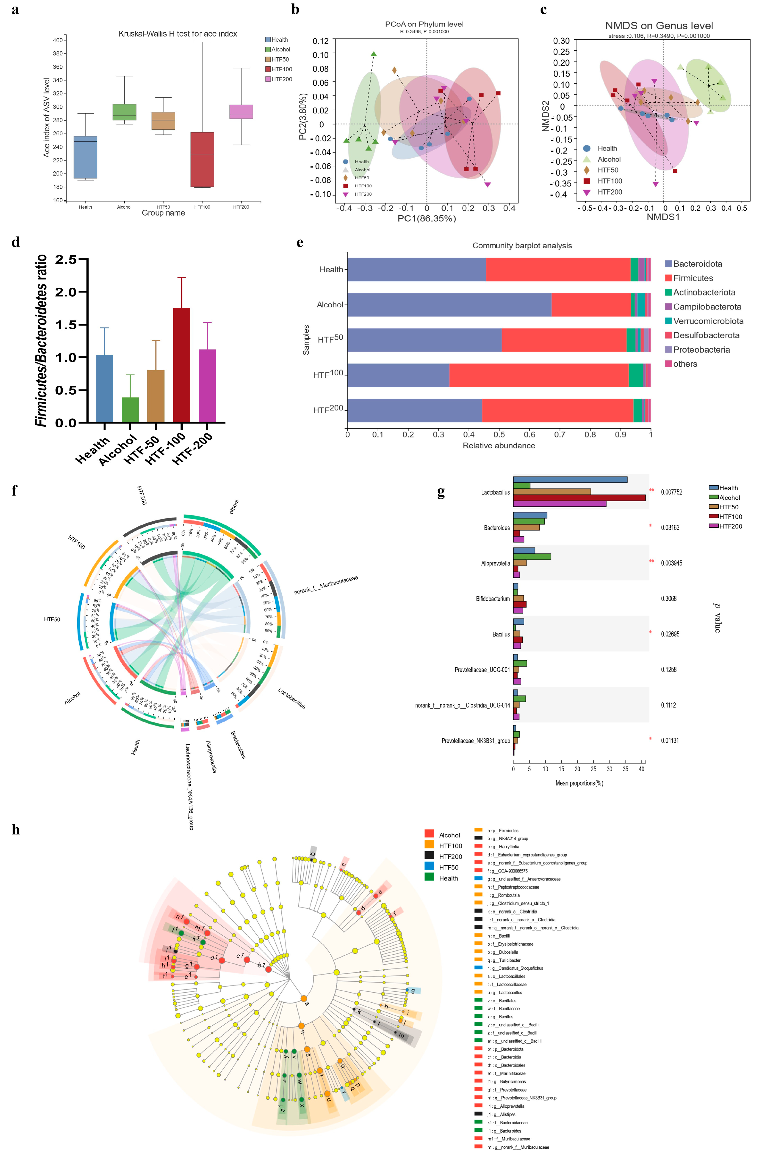 Nutrients 14 03662 g004 550