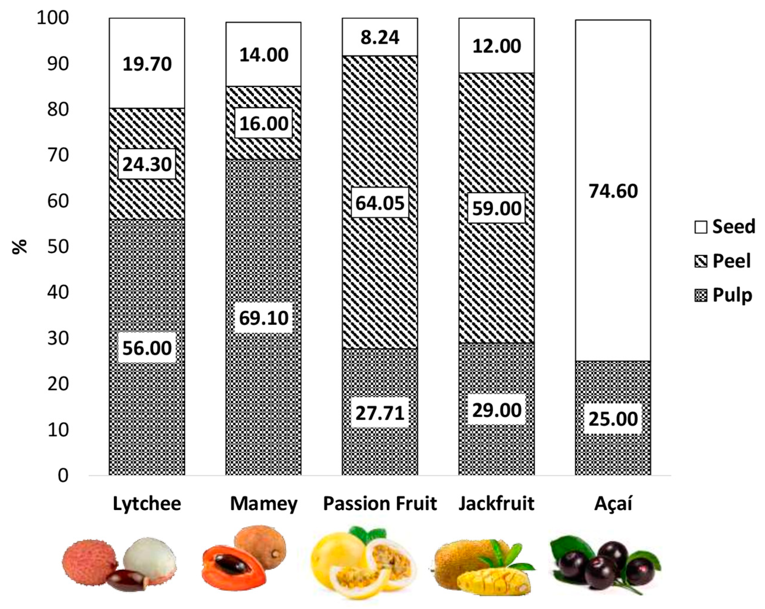 Loja das Frutas, um modelo Experfrut de sucesso.