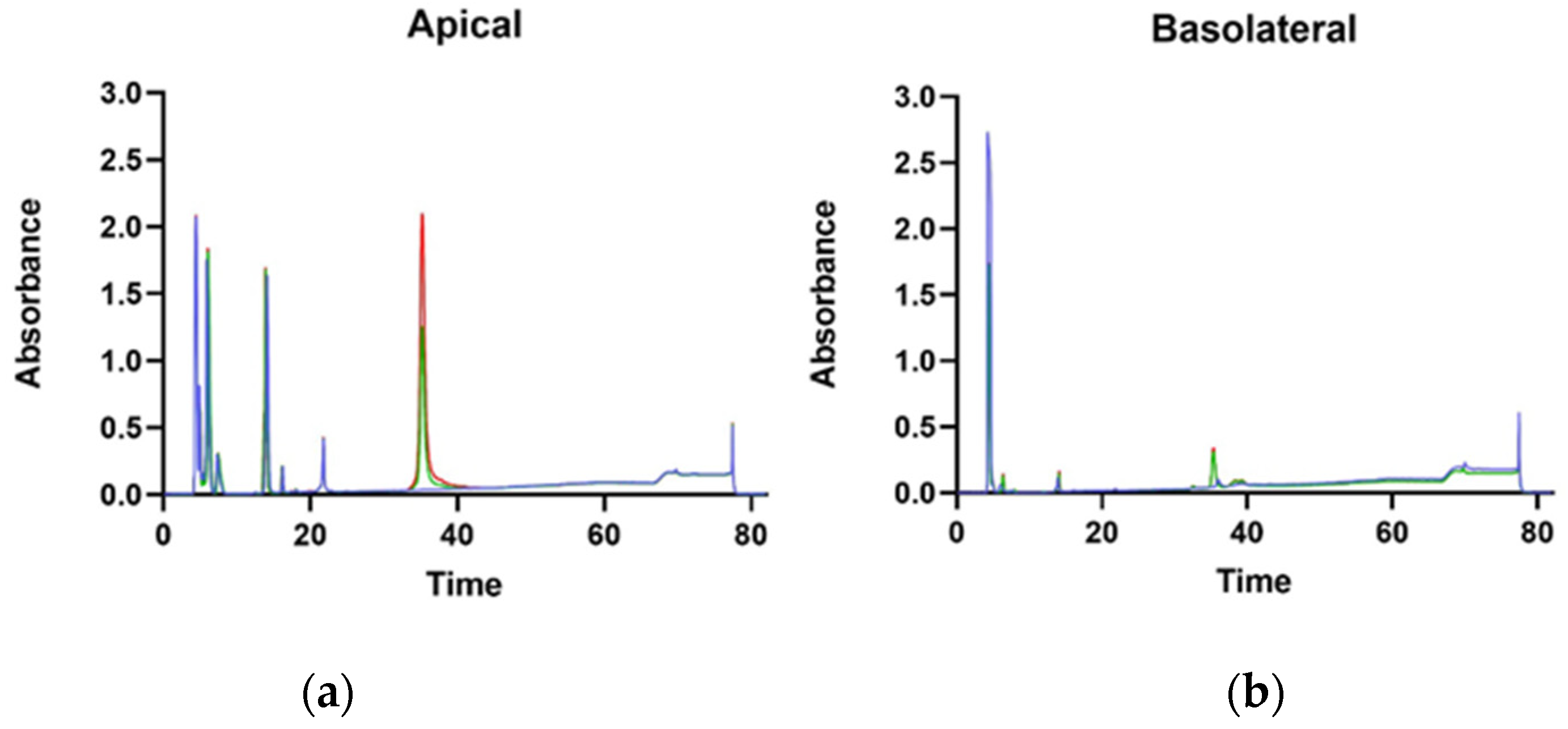 Nutrients 14 03666 g007
