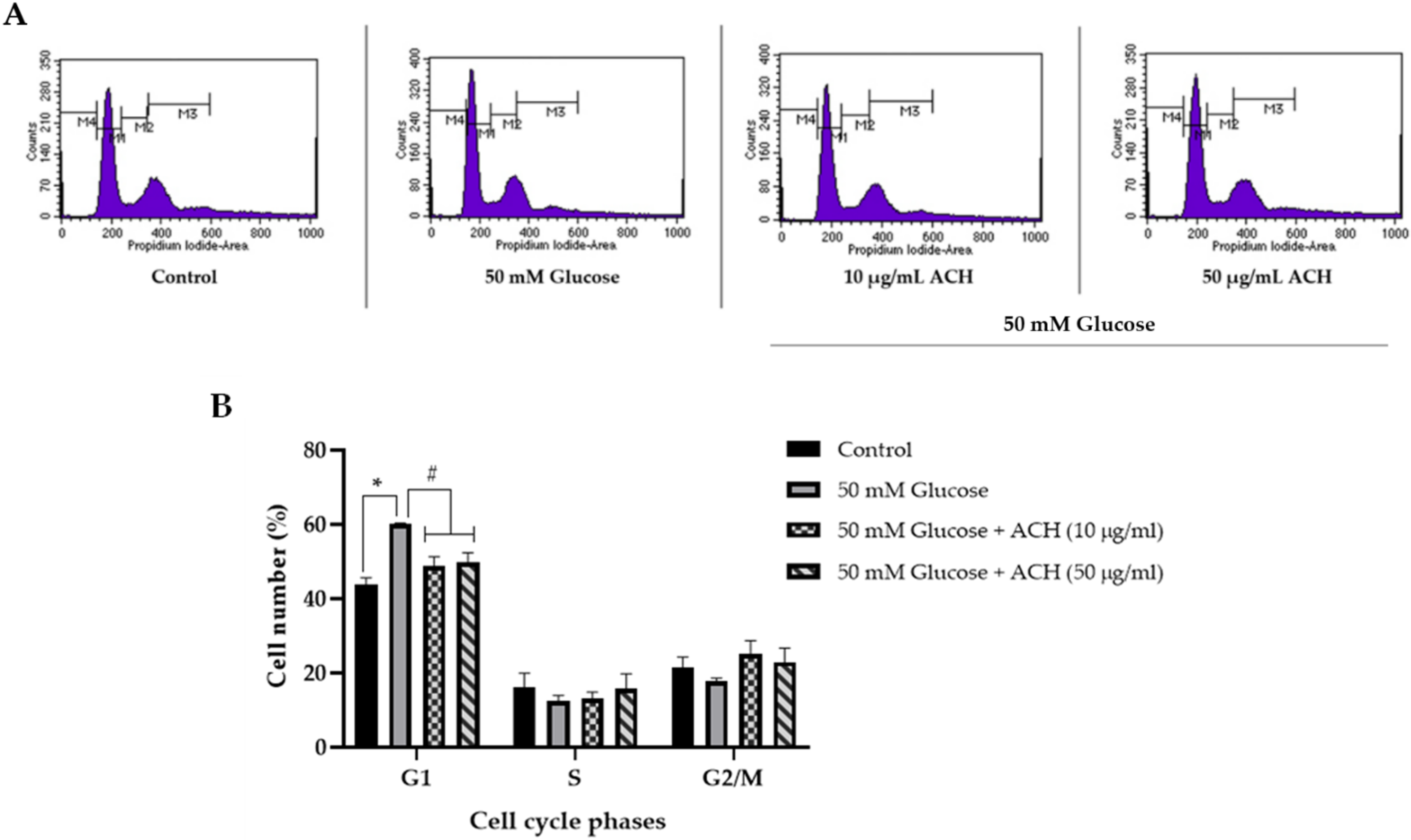 Nutrients 14 03668 g003a