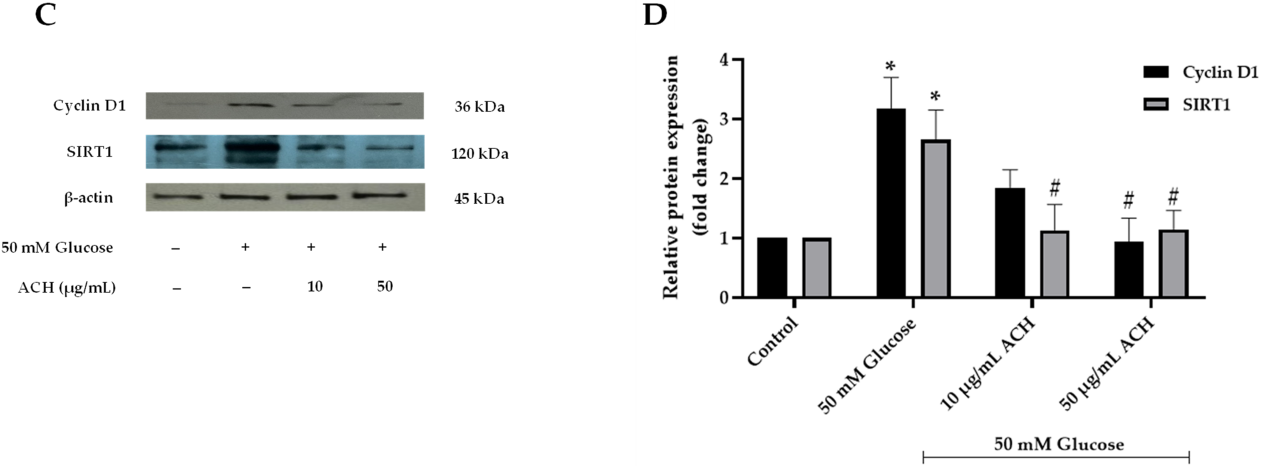 Nutrients 14 03668 g003b