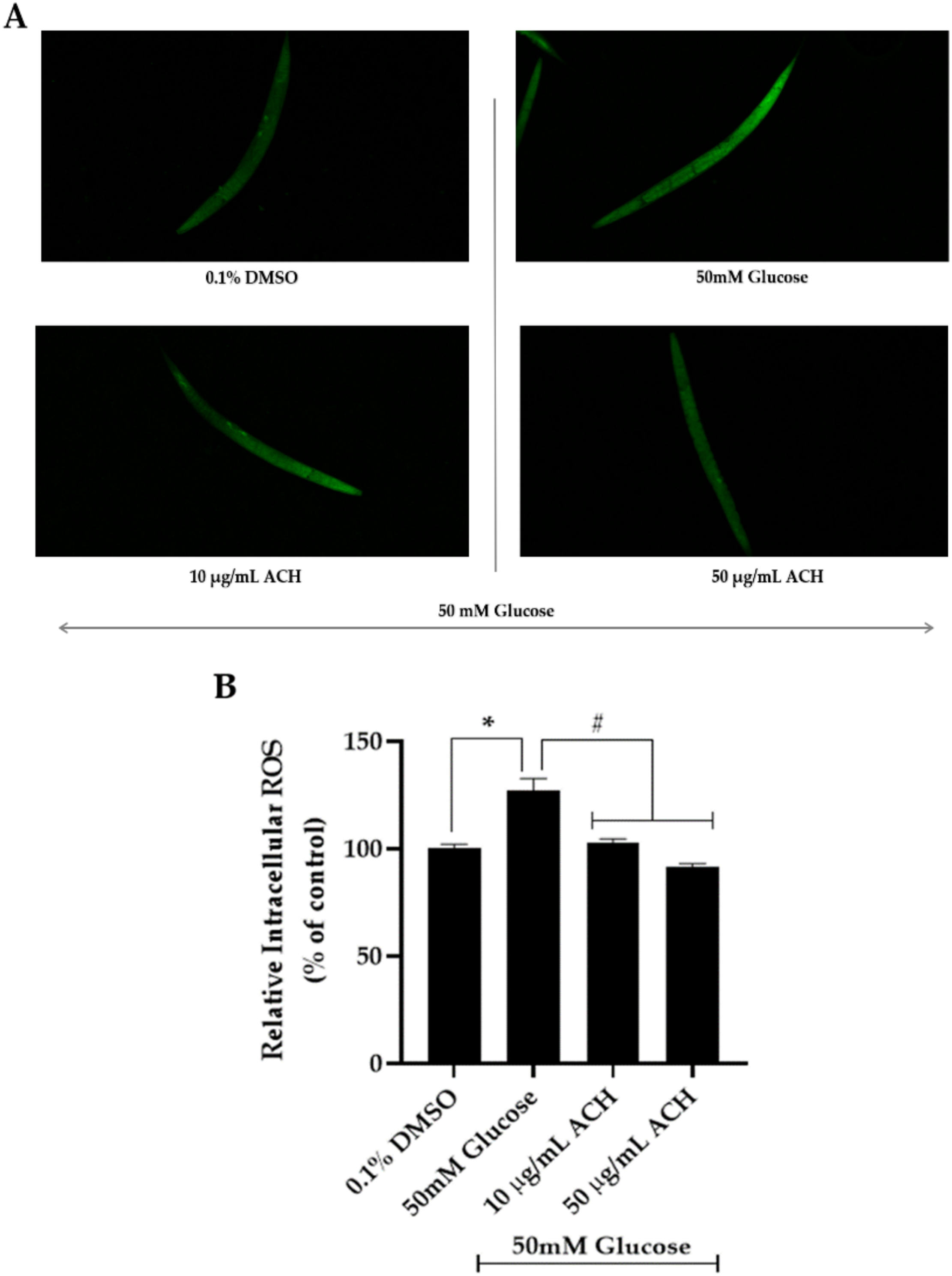 Nutrients 14 03668 g005