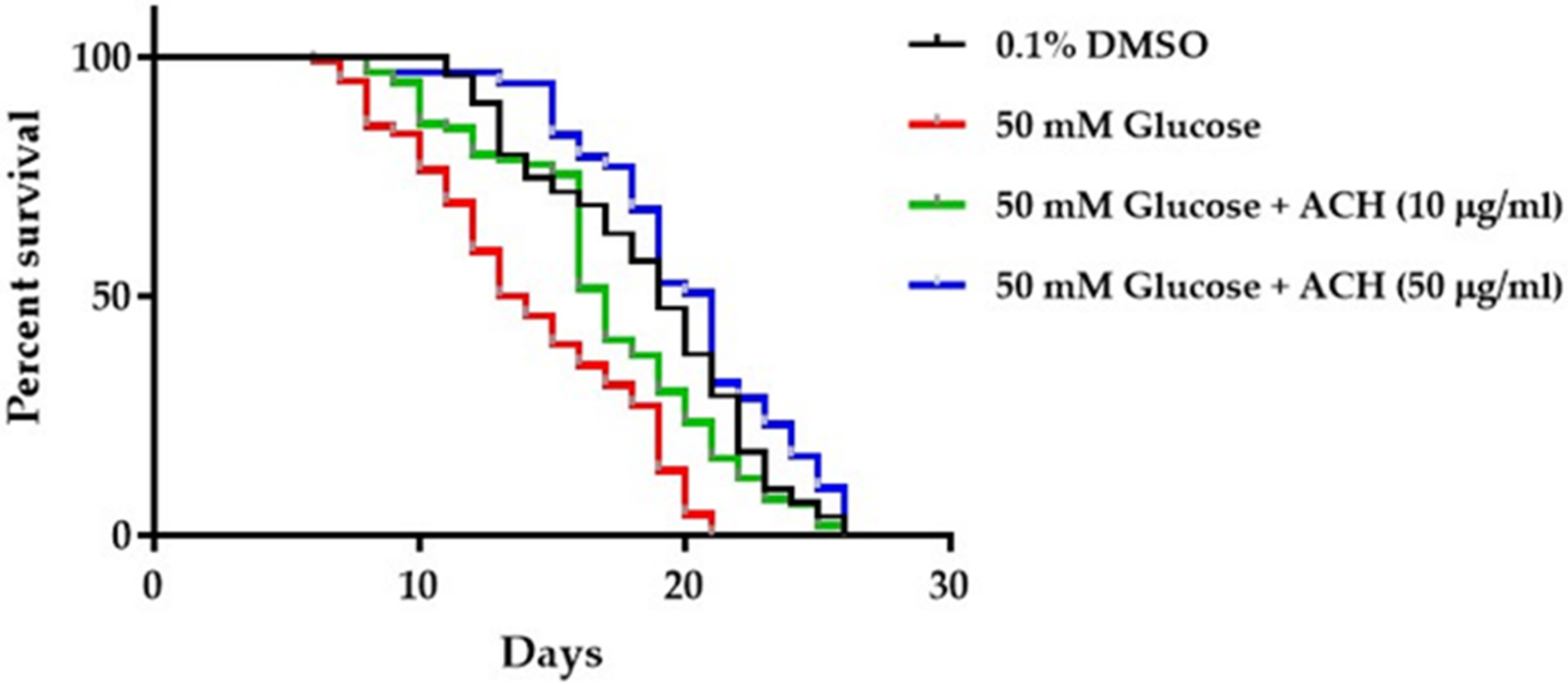 Nutrients 14 03668 g006