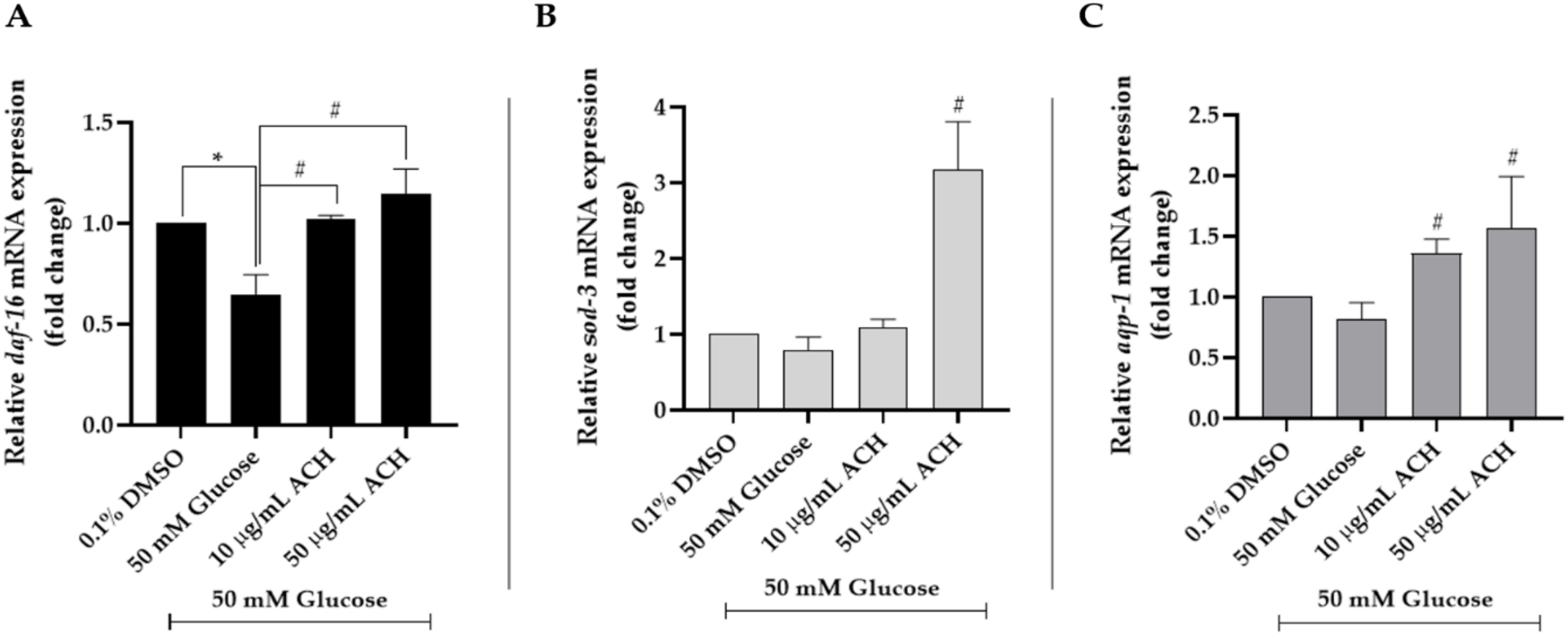Nutrients 14 03668 g007