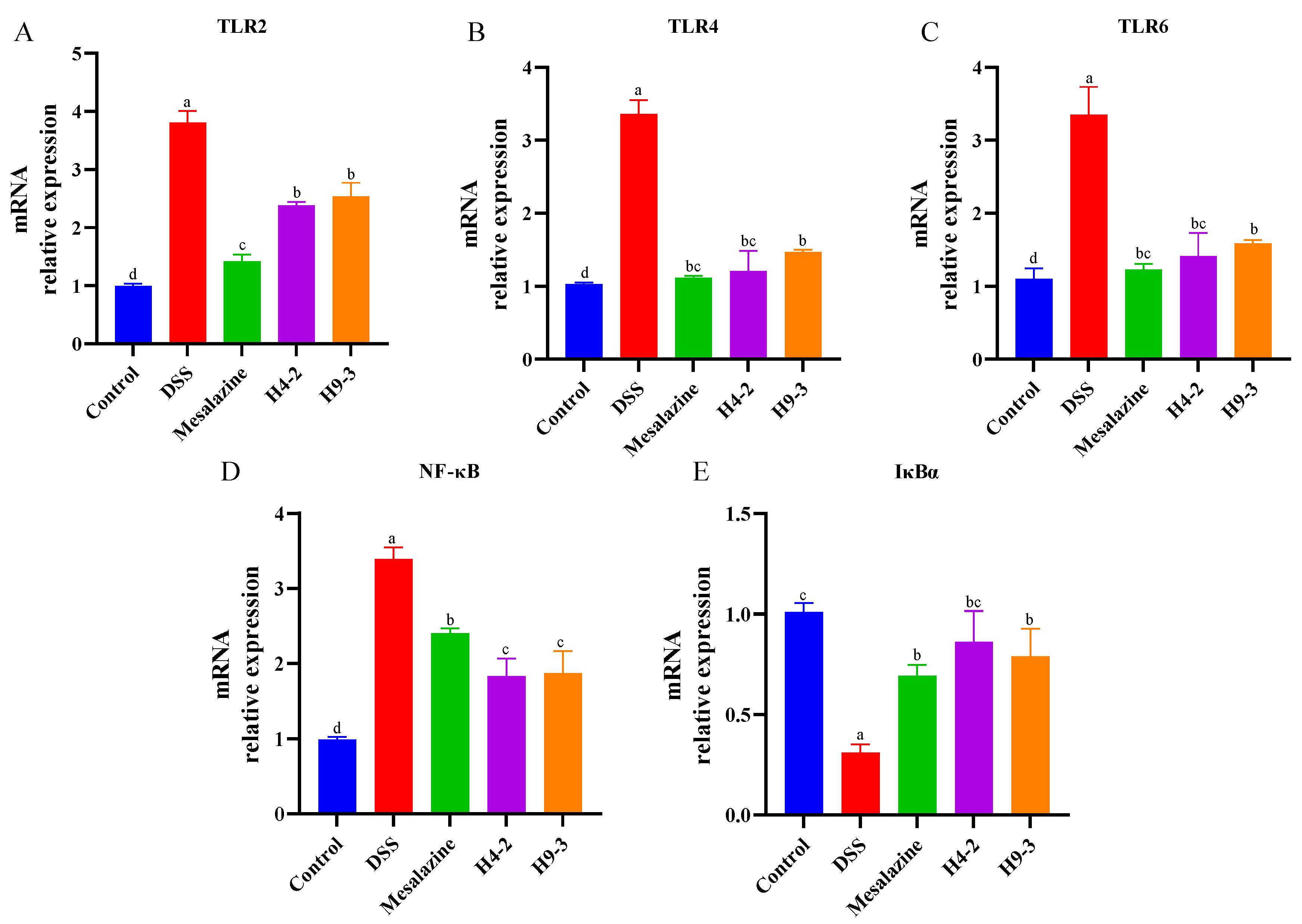Nutrients 14 03671 g007