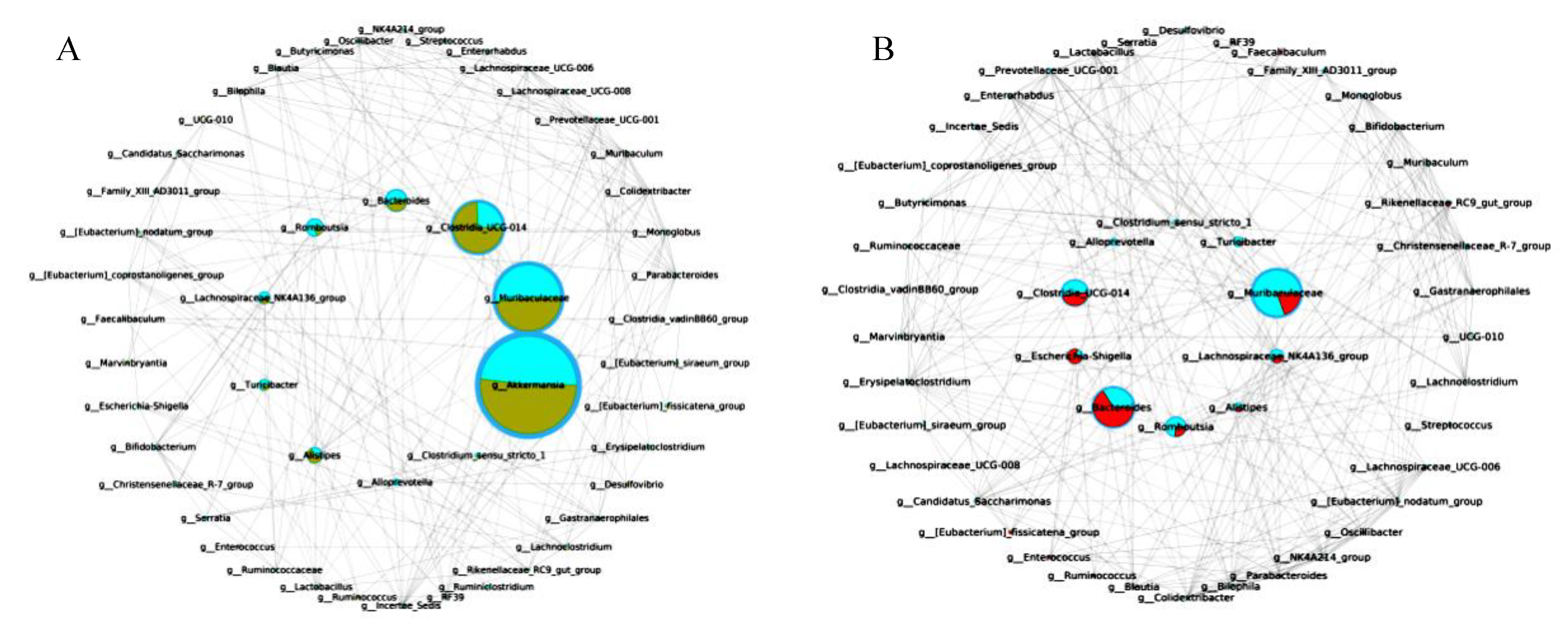 Nutrients 14 03671 g010