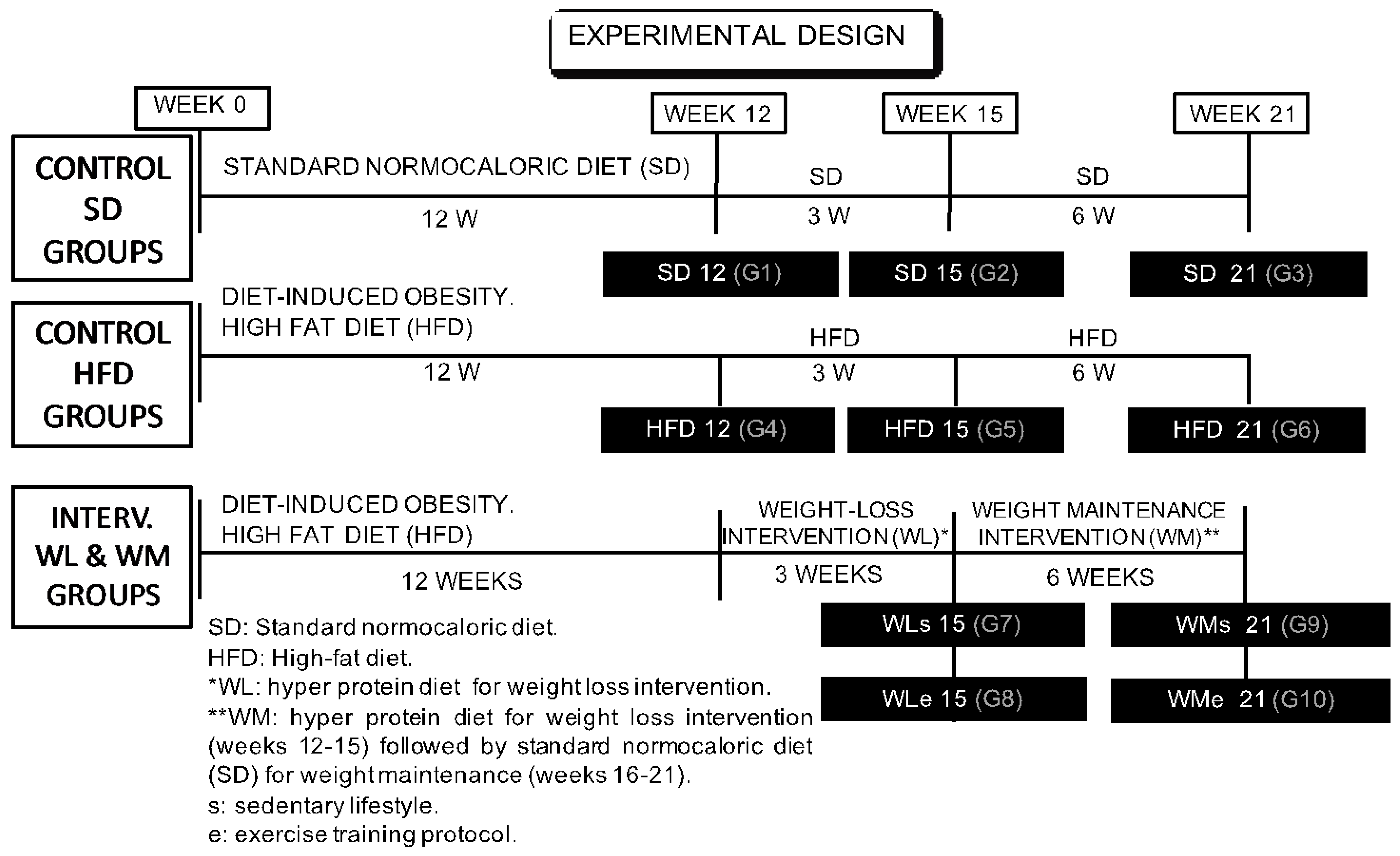 Nutrients 14 03672 g001