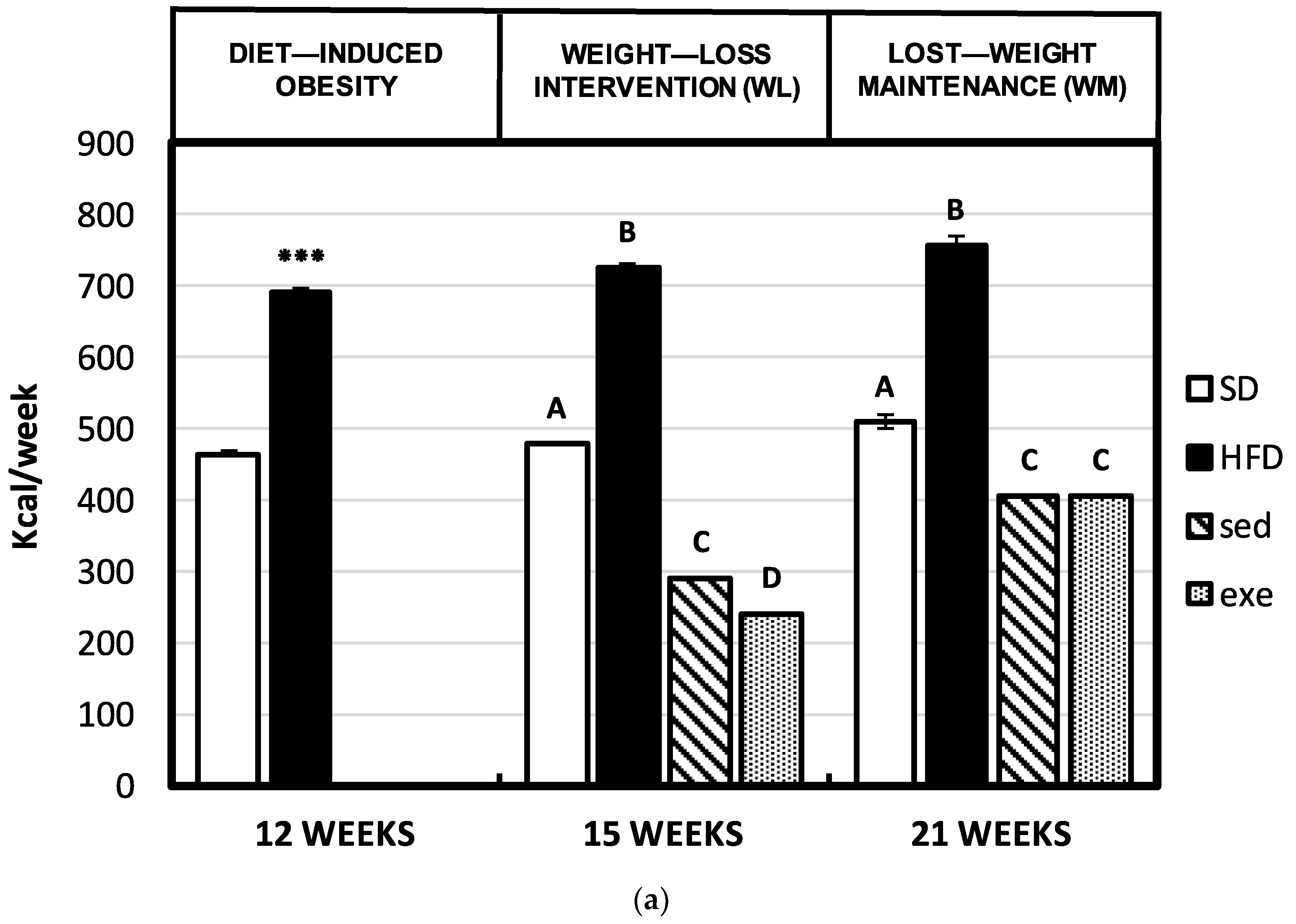 Nutrients 14 03672 g002a