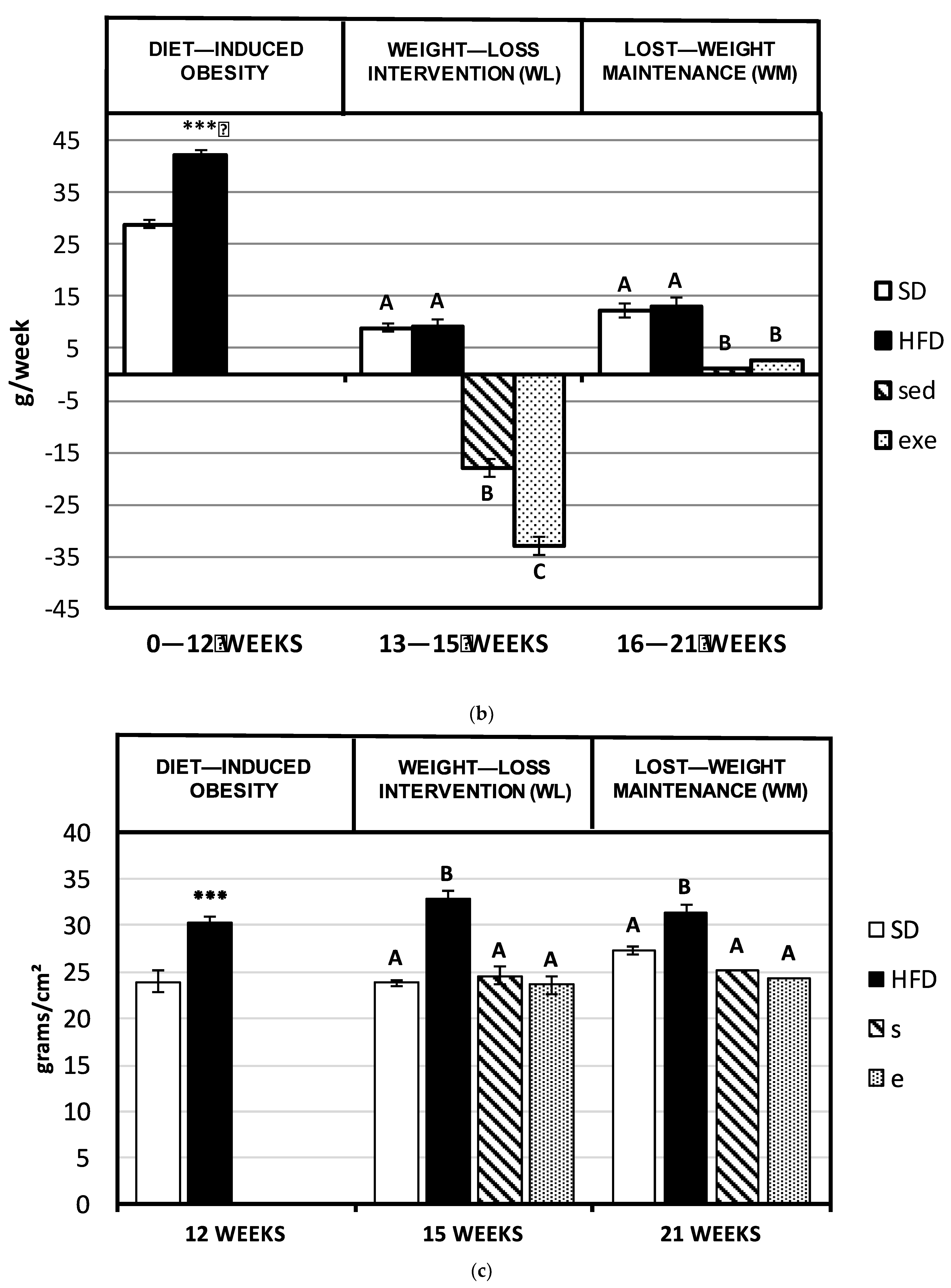 Nutrients 14 03672 g002b