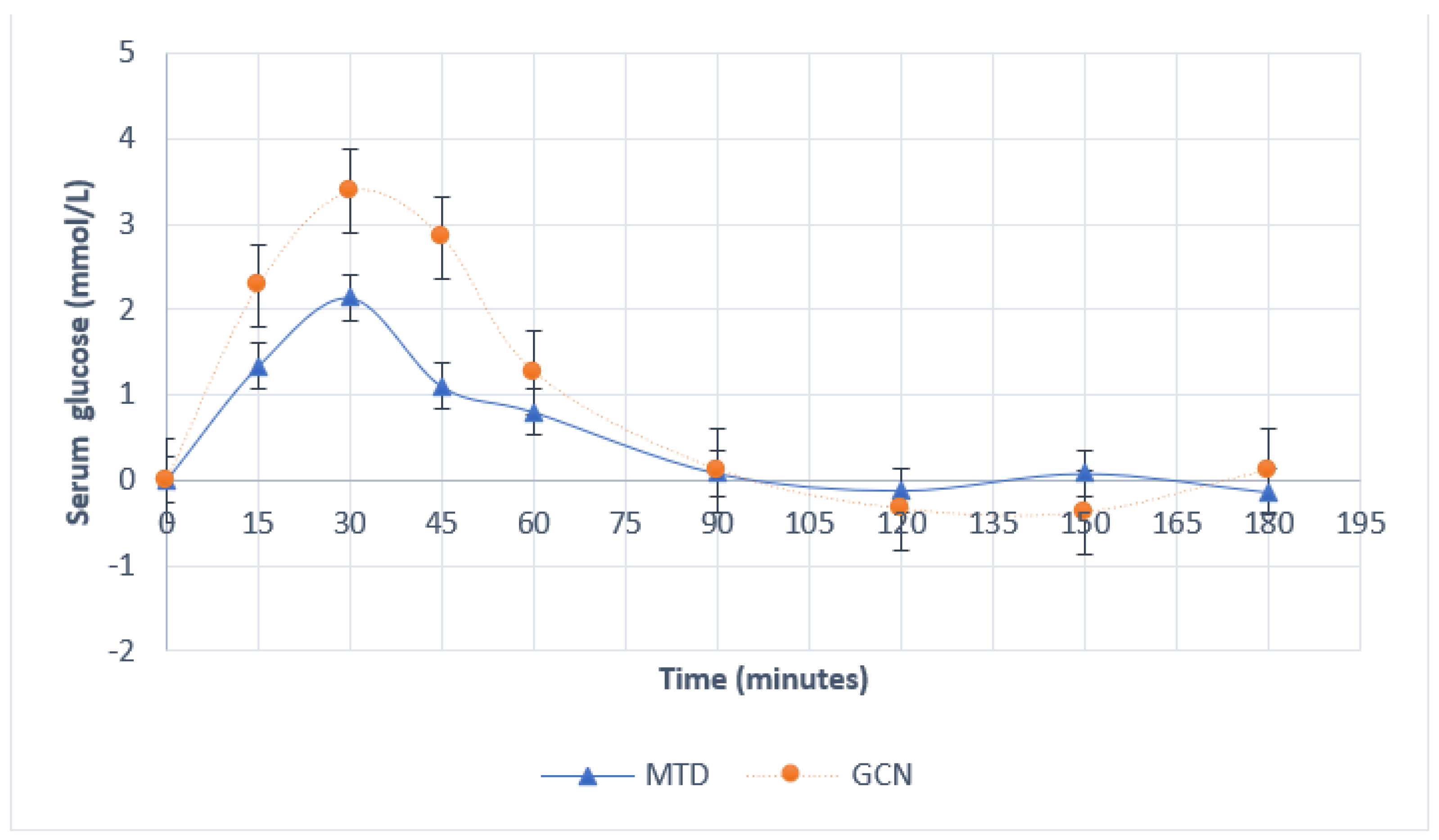 Nutrients 14 03676 g001 550