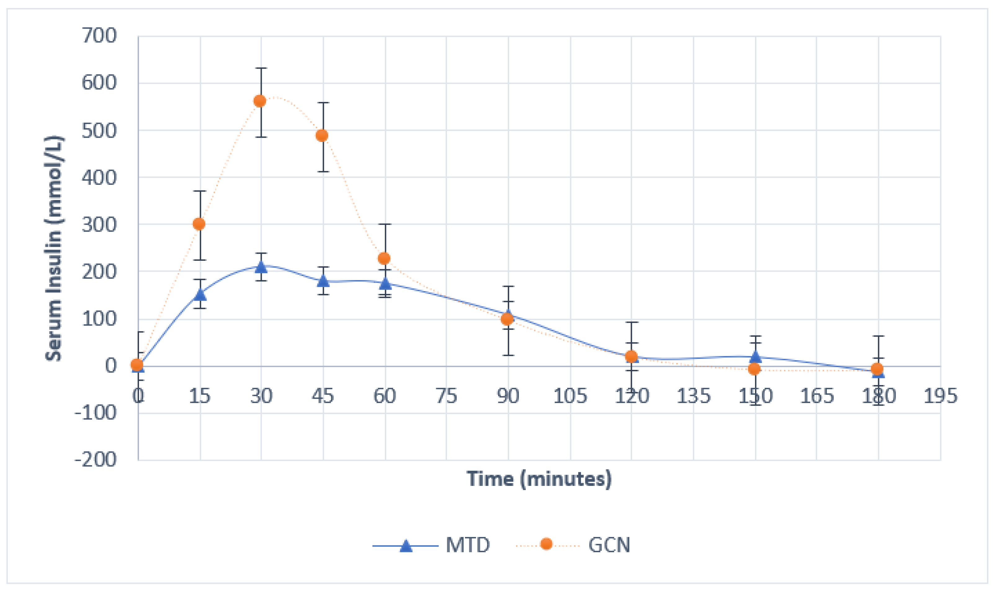 Nutrients 14 03676 g002 550