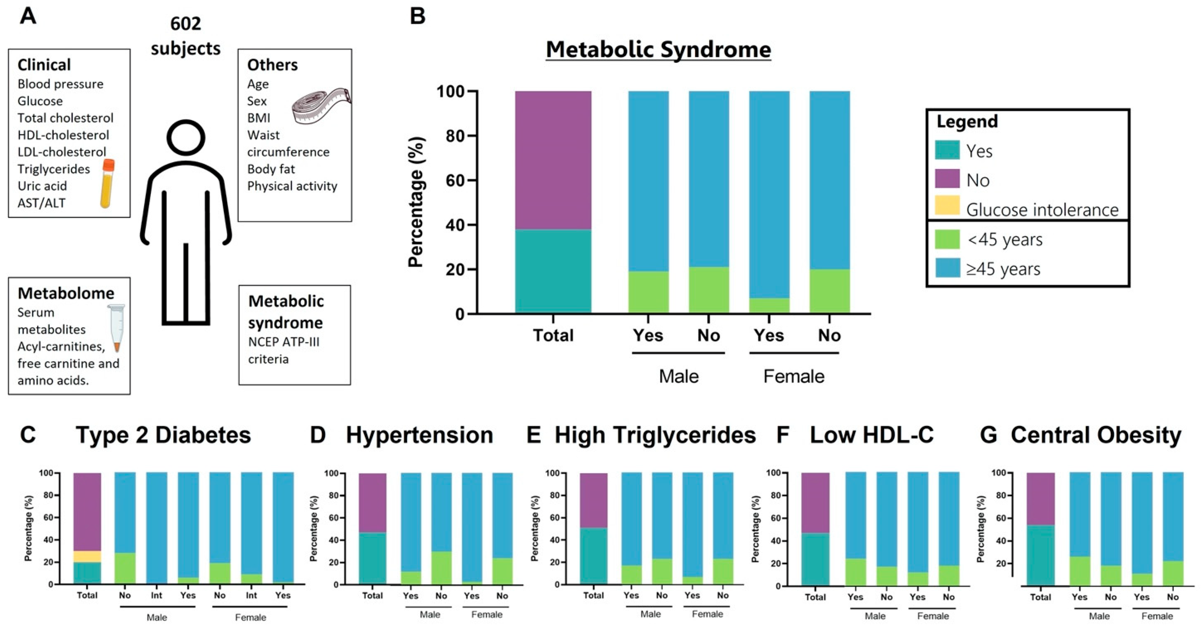 Nutrients 14 03678 g001 550