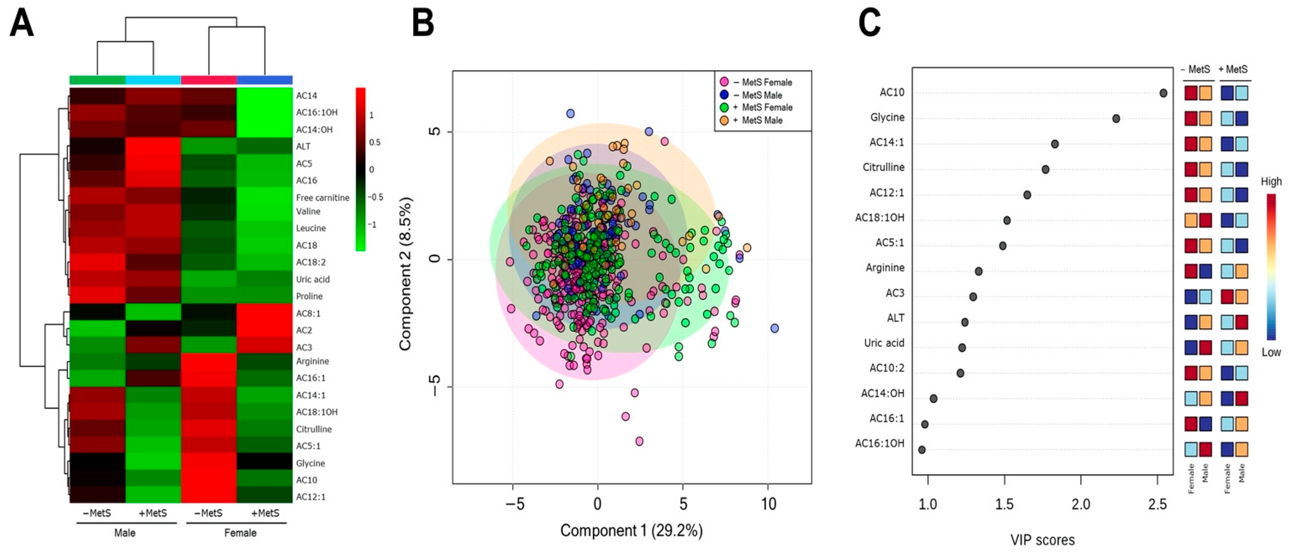 Nutrients 14 03678 g003 550
