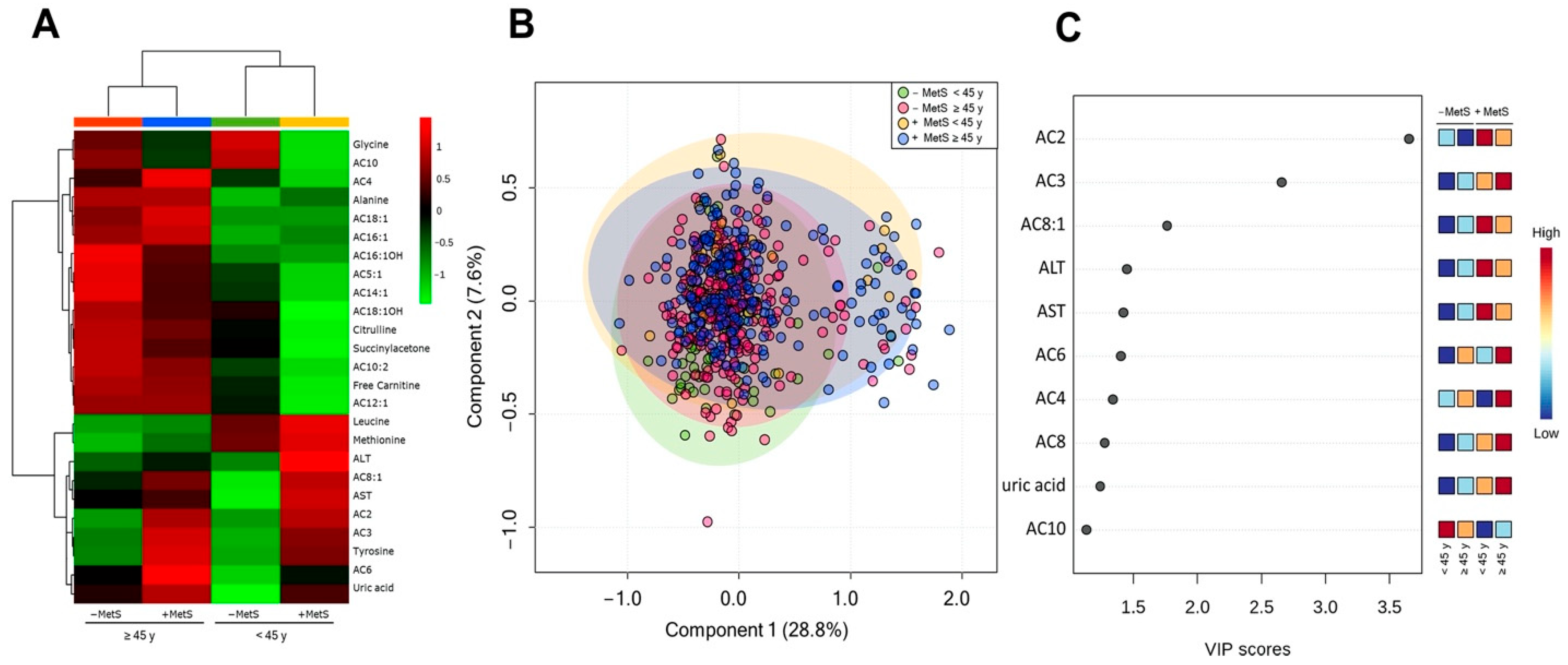 Nutrients 14 03678 g004 550