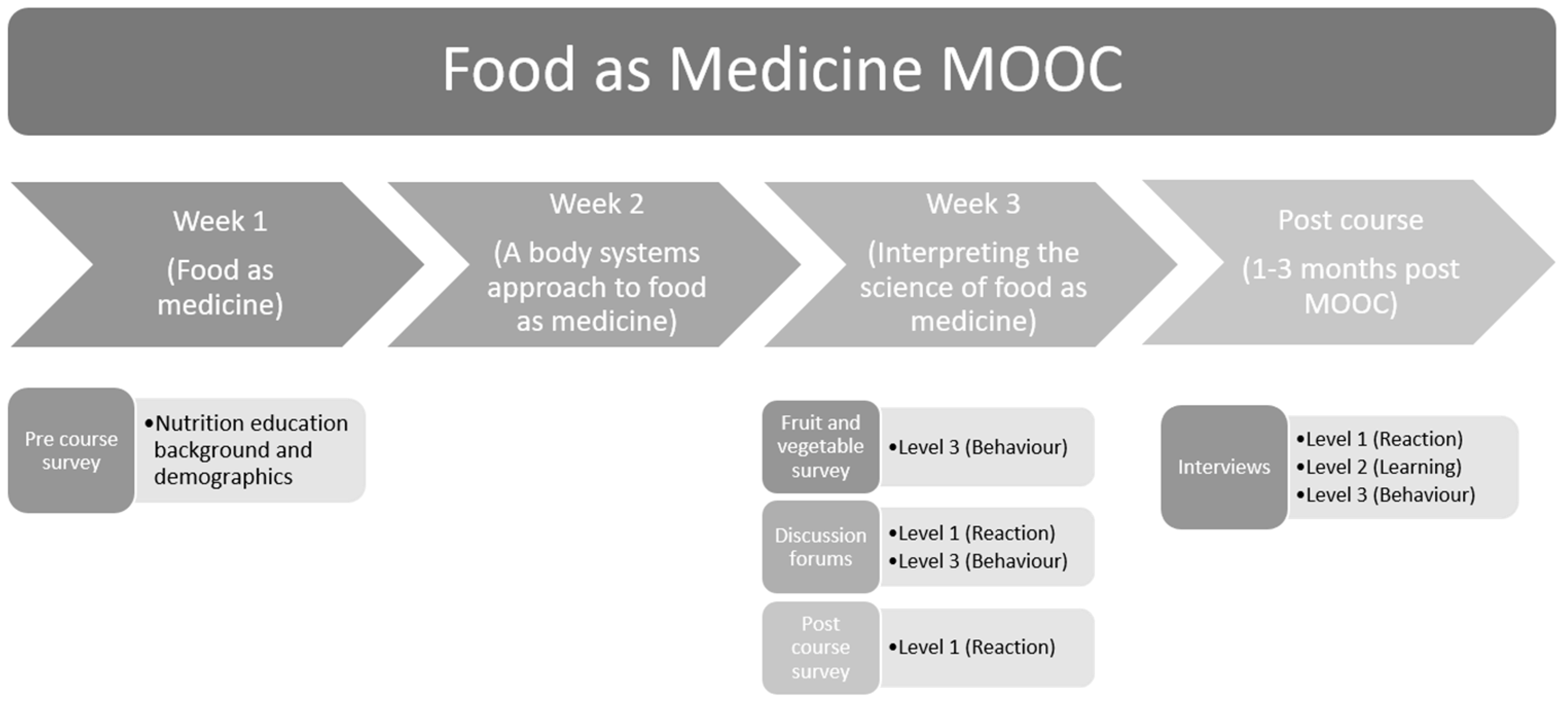 Nutrients 14 03680 g001 550