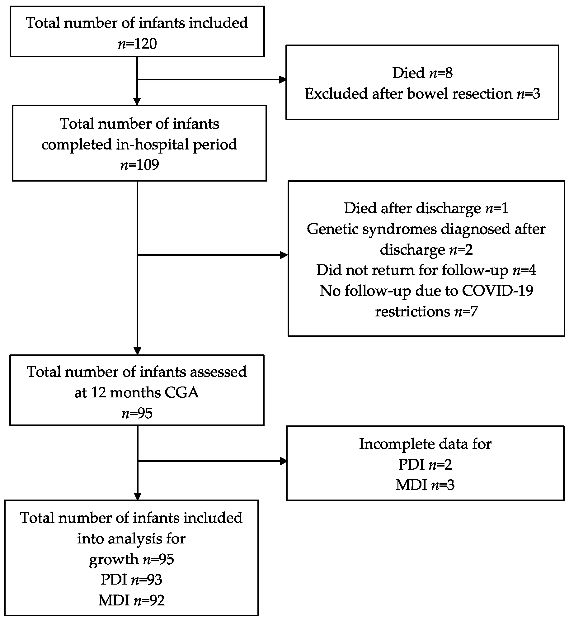 Nutrients 14 03682 g001 550