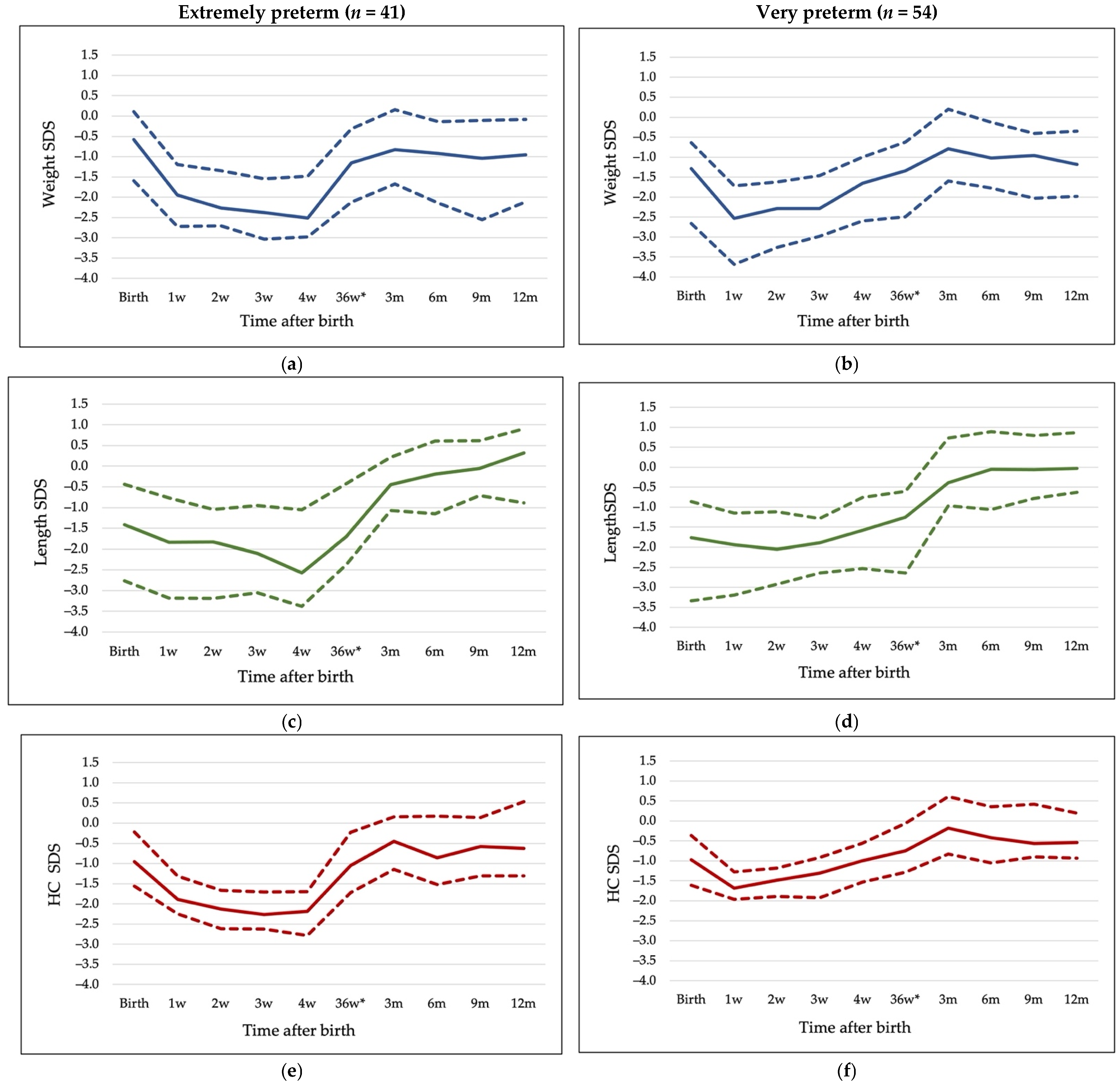 Nutrients 14 03682 g002 550