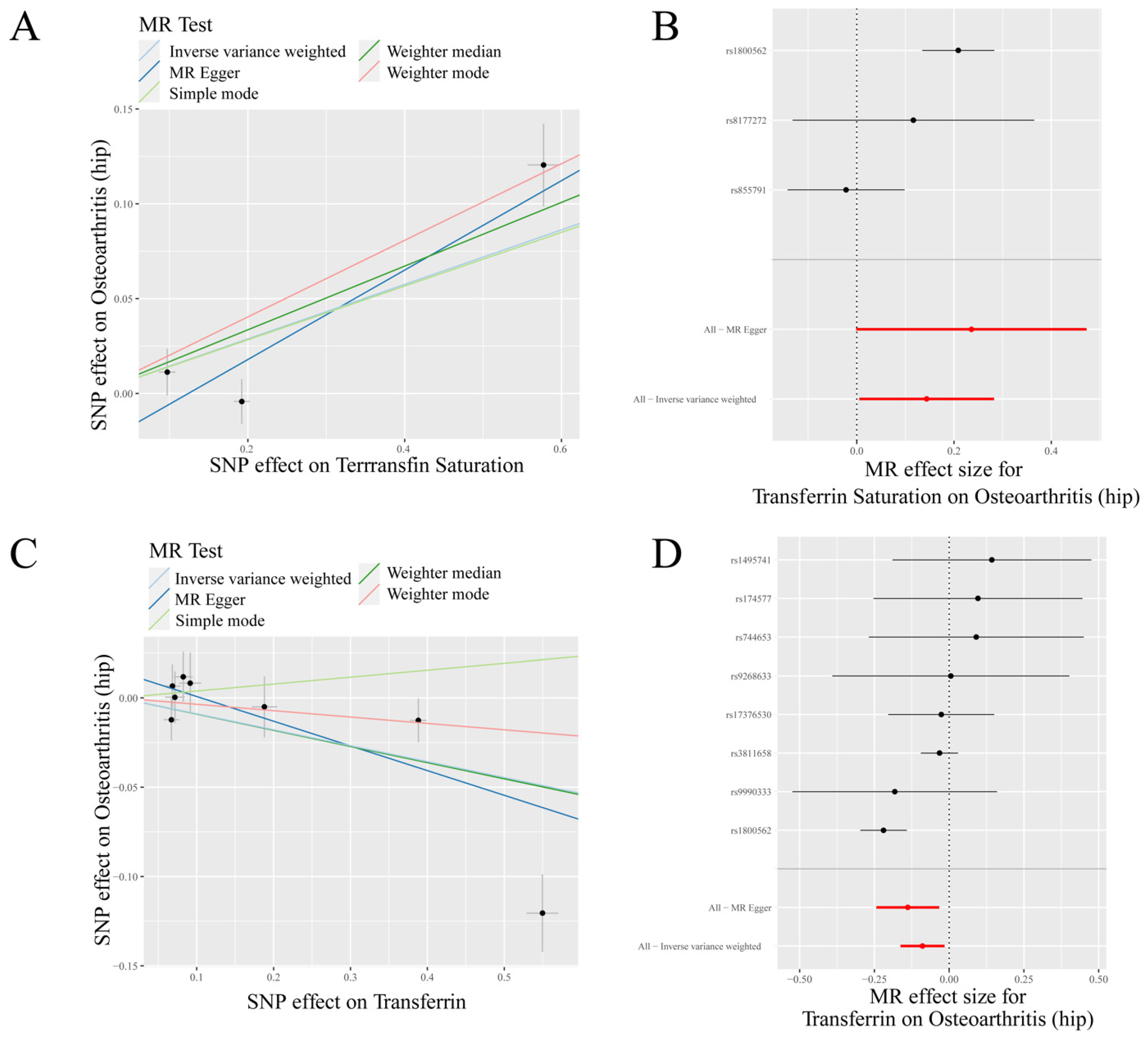 Nutrients 14 03683 g002 550