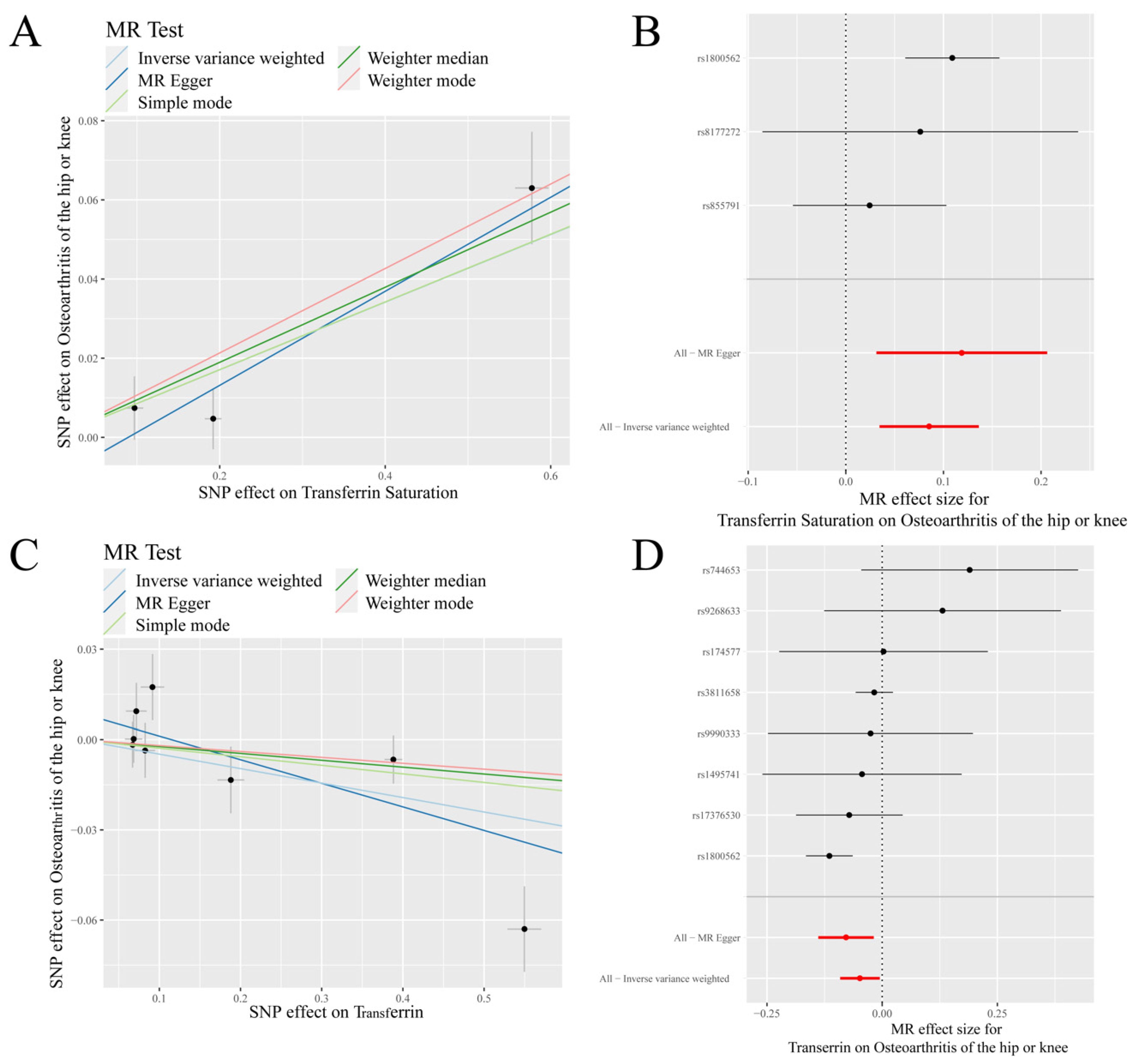 Nutrients 14 03683 g003 550